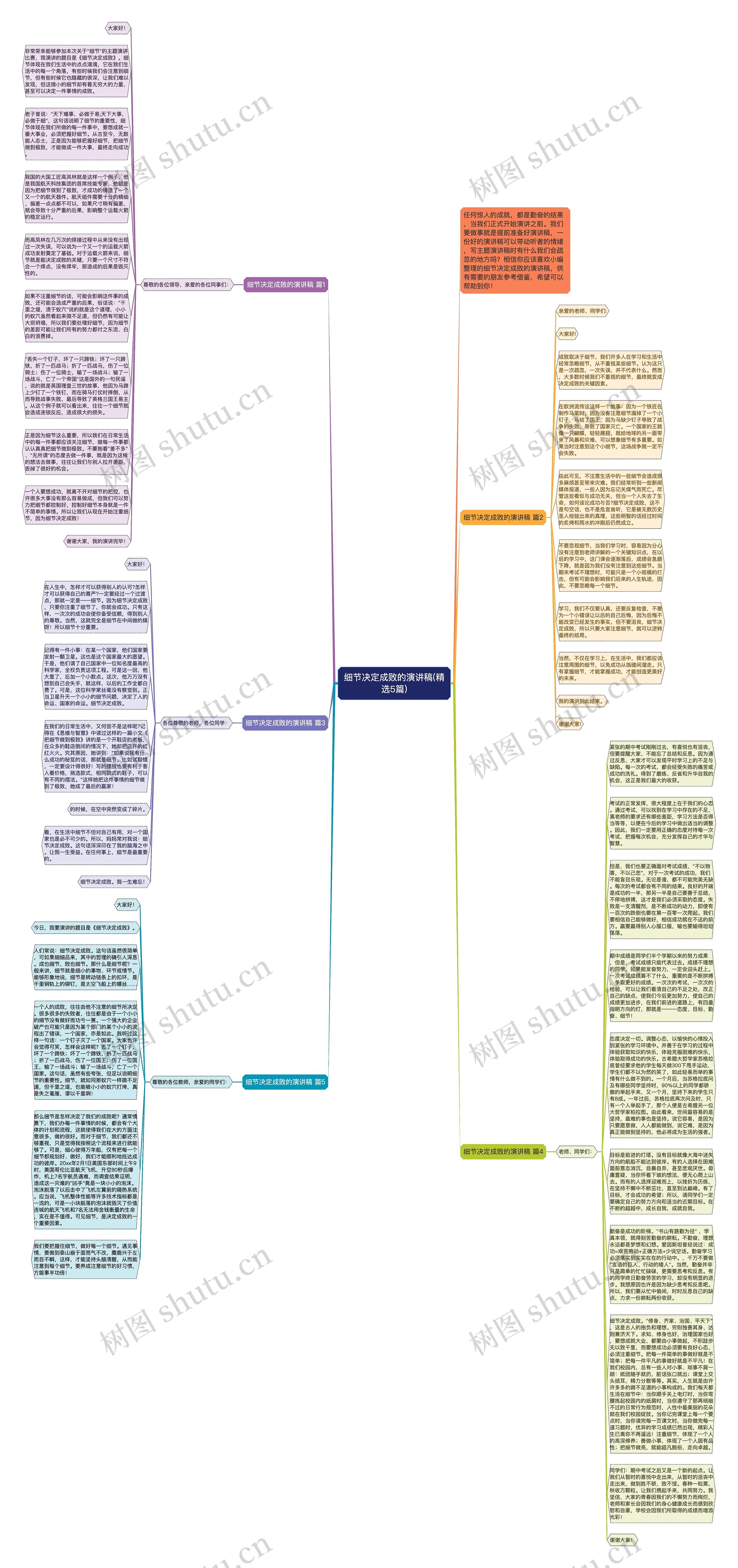 细节决定成败的演讲稿(精选5篇)思维导图