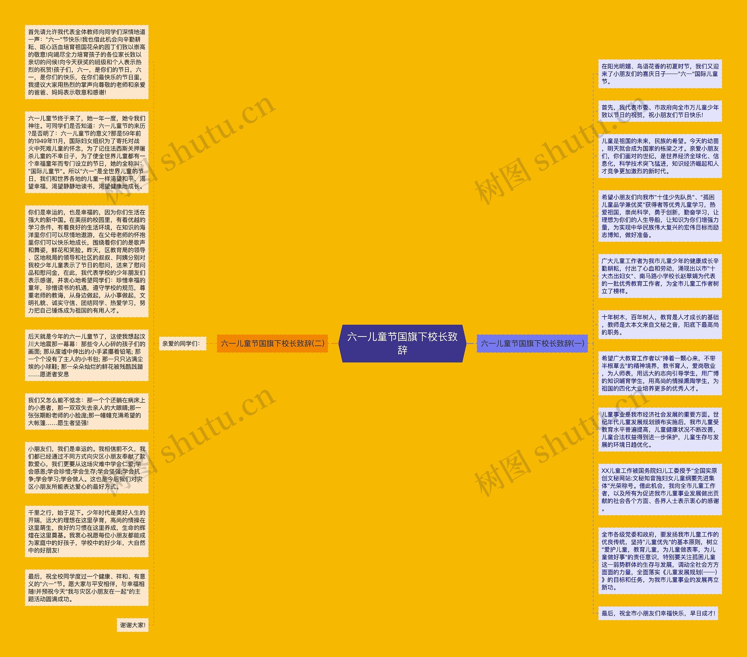六一儿童节国旗下校长致辞思维导图