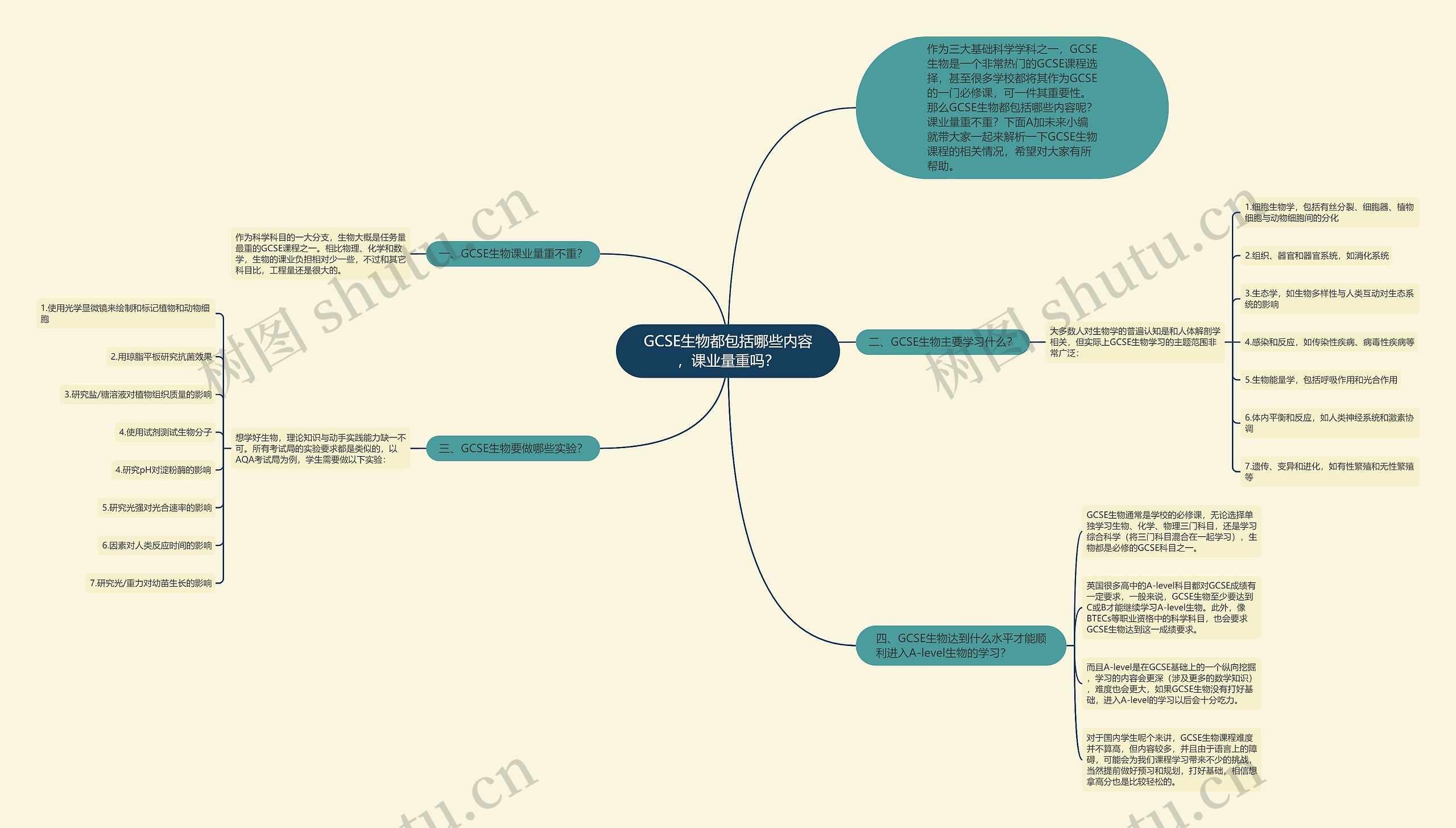 GCSE生物都包括哪些内容，课业量重吗？思维导图