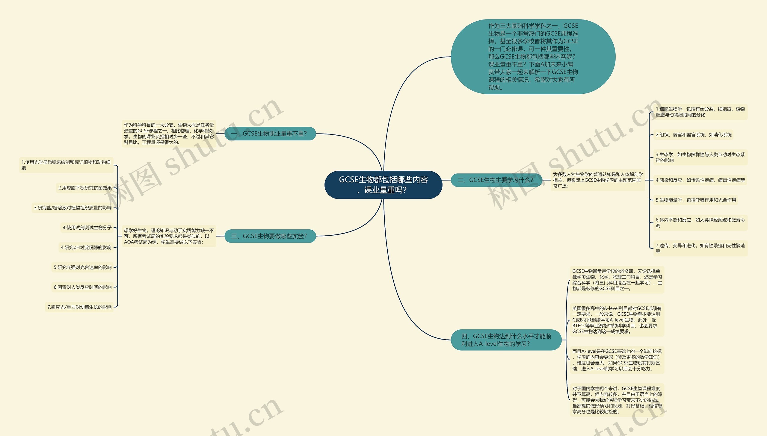GCSE生物都包括哪些内容,课业量重吗?思维导图高清图 GCSE生物都包括哪些内容,课业量重吗?思维导图