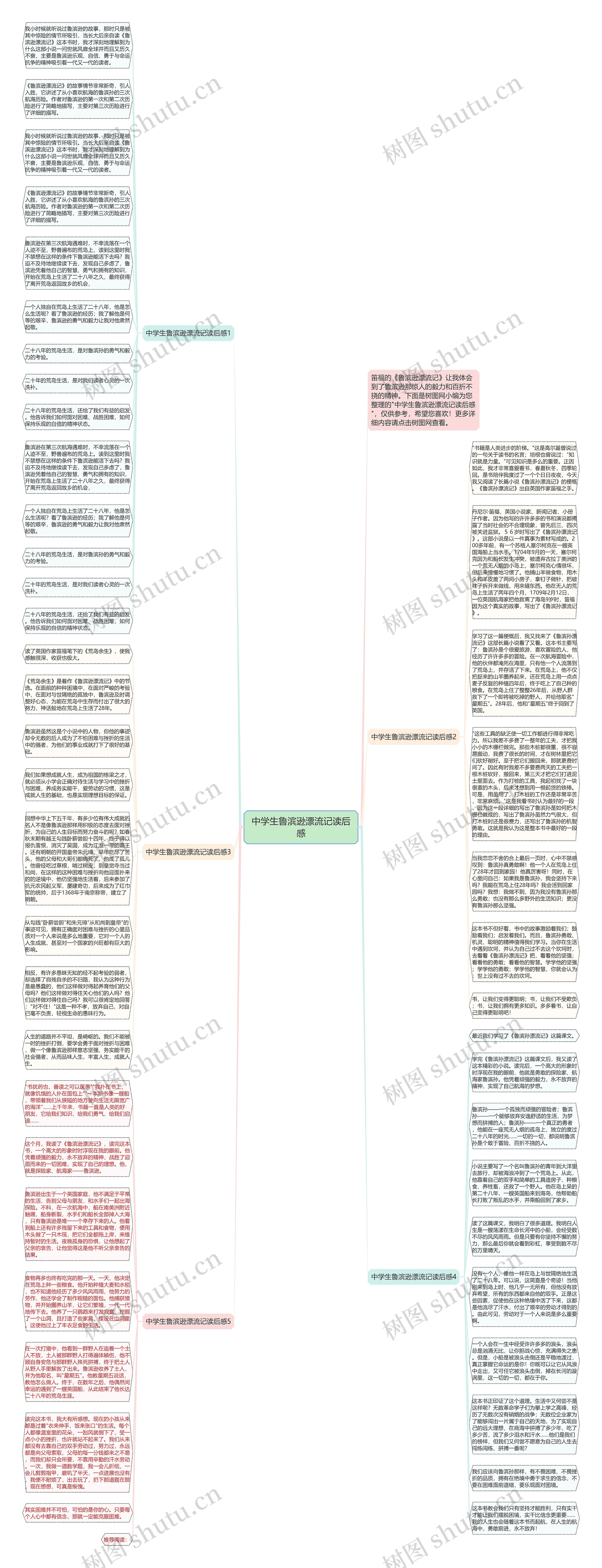 中学生鲁滨逊漂流记读后感思维导图