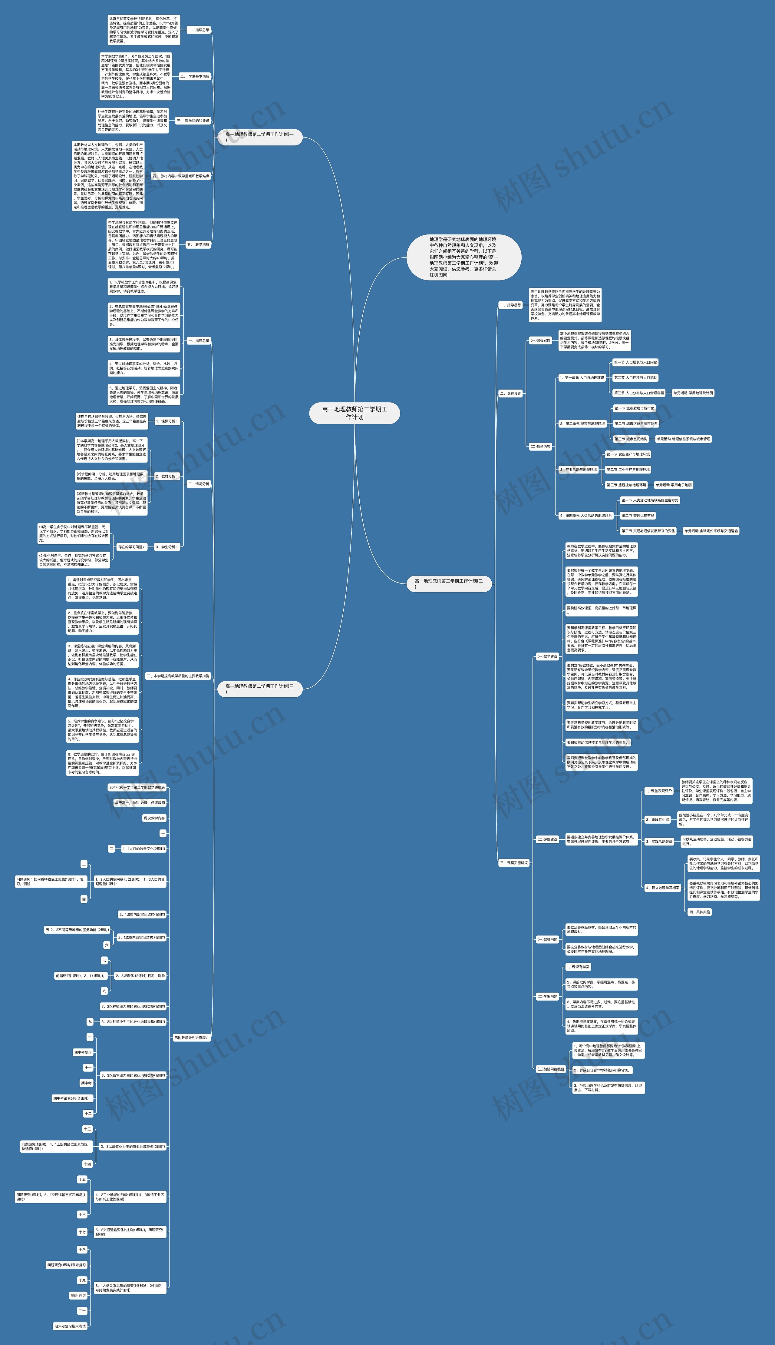 高一地理教师第二学期工作计划思维导图