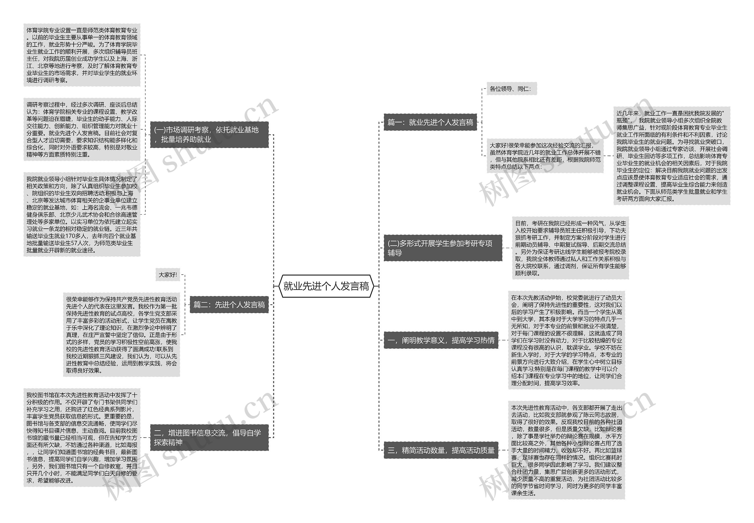 就业先进个人发言稿思维导图