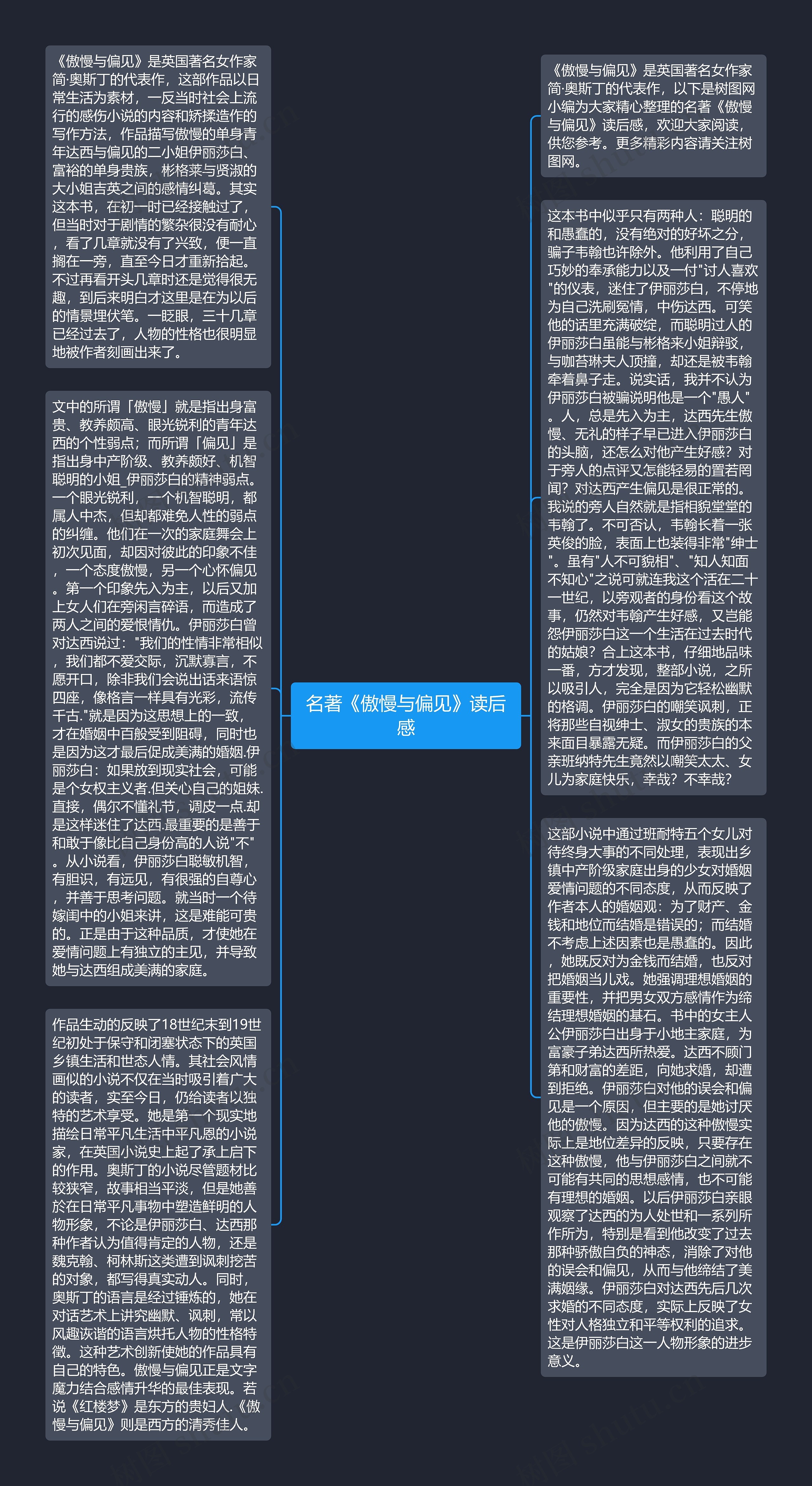 名著《傲慢与偏见》读后感思维导图