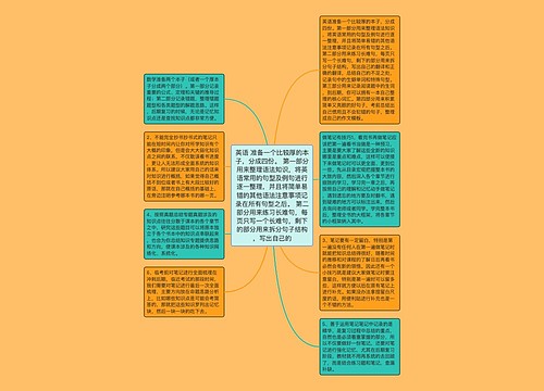 英语 准备一个比较厚的本子,分成四份。 第一部分用来整理语法知识,将英语常用的句型及例句进行逐一整理,并且将简单易错的其他语法注意事项记录在所有句型之后。 第二部分用来练习长难句,每页只写一个长难句,剩下的部分用来拆分句子结构,写出自己的 英语 准备一个比较厚的本子,分成四份。 第一部分用来整理语法知识,将英语常用的句型及例句进行逐一整理,并且将简单易错的其他语法注意事项记录在所有句型之后。 第二部分用来练习长难句,每页只写一个长难句,剩下的部分用来拆分句子结构,写出自己的