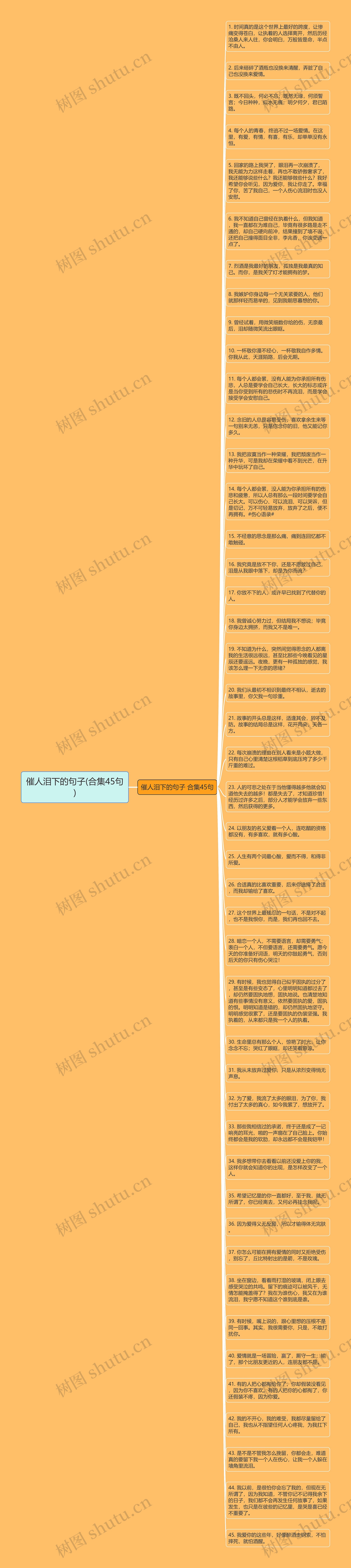 催人泪下的句子(合集45句)思维导图