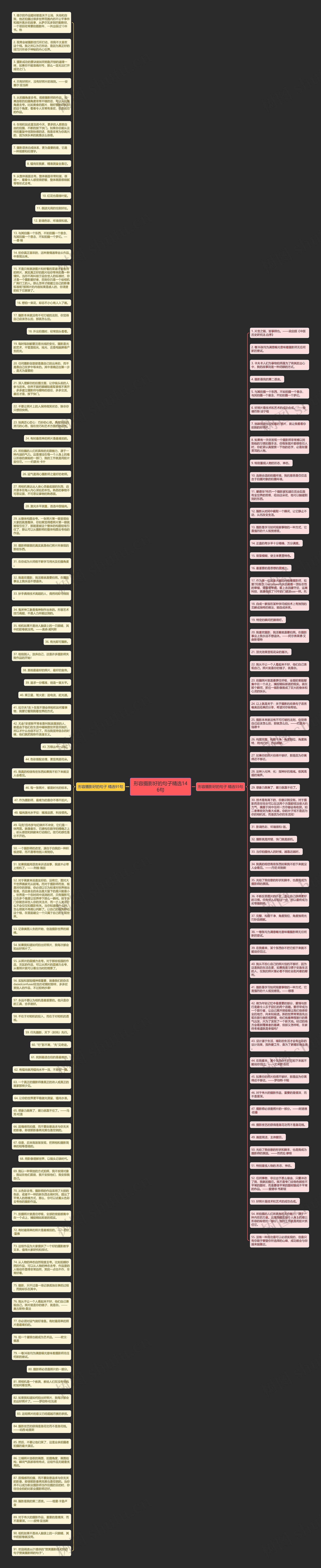 形容摄影好的句子精选146句思维导图