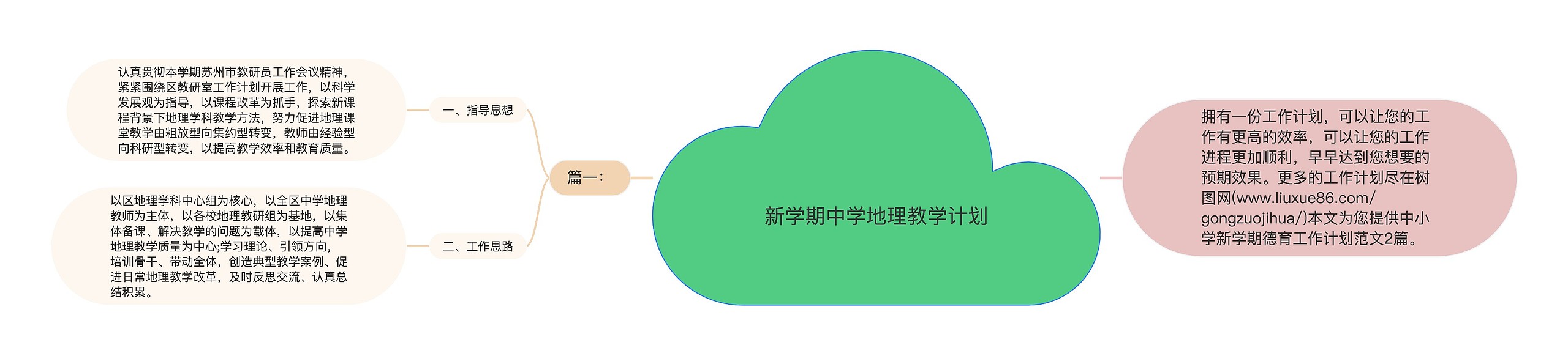 新学期中学地理教学计划思维导图