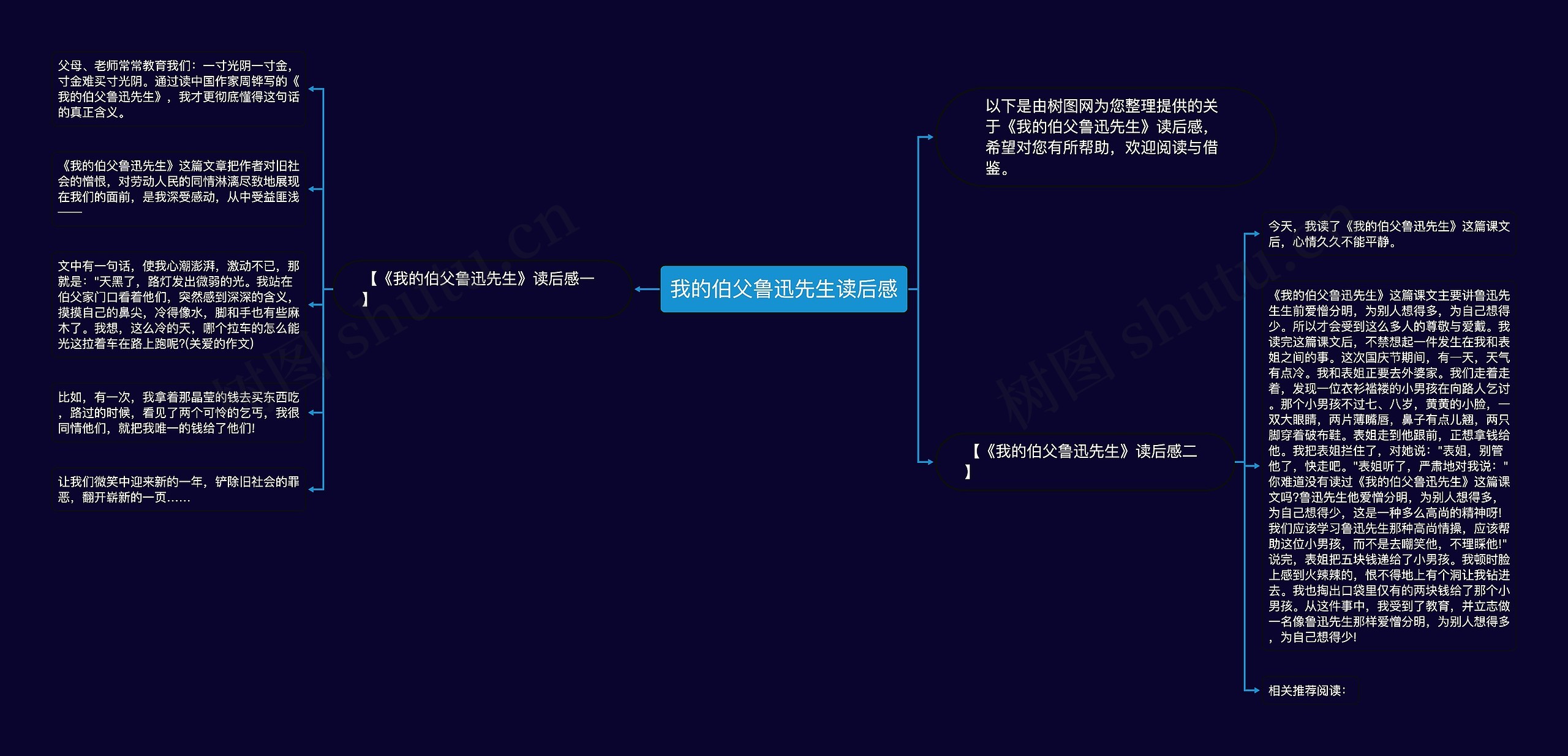 我的伯父鲁迅先生读后感思维导图