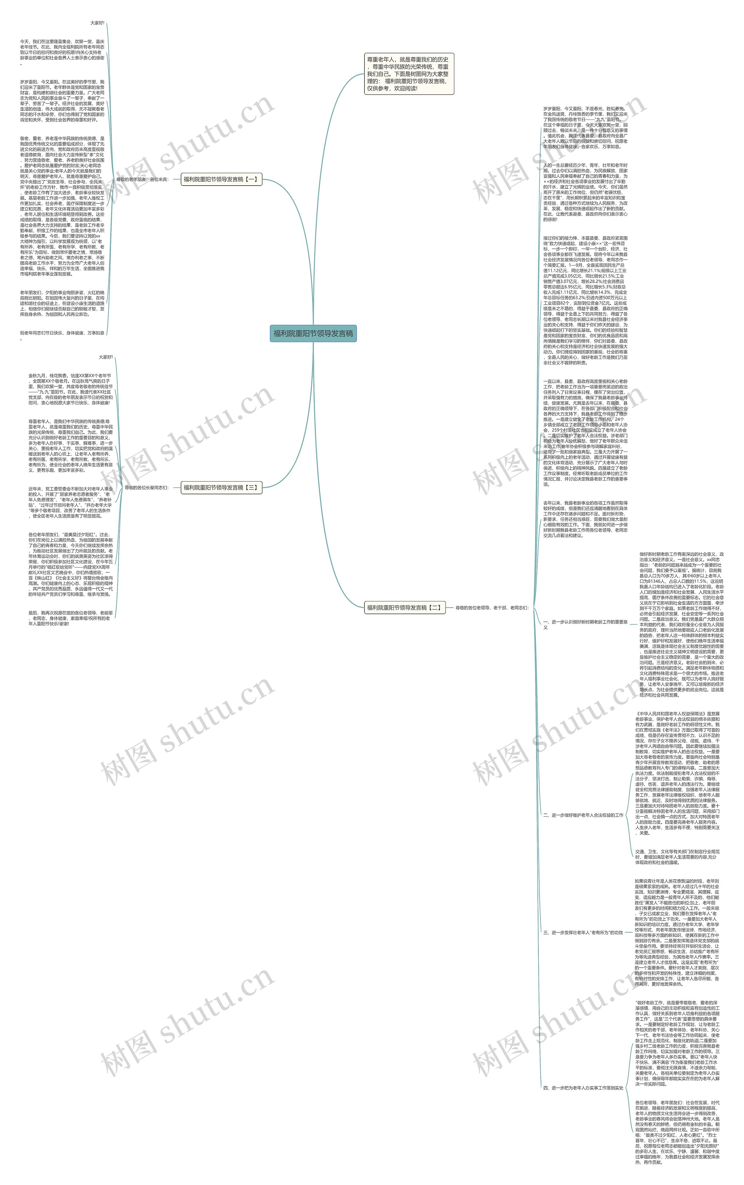 福利院重阳节领导发言稿思维导图