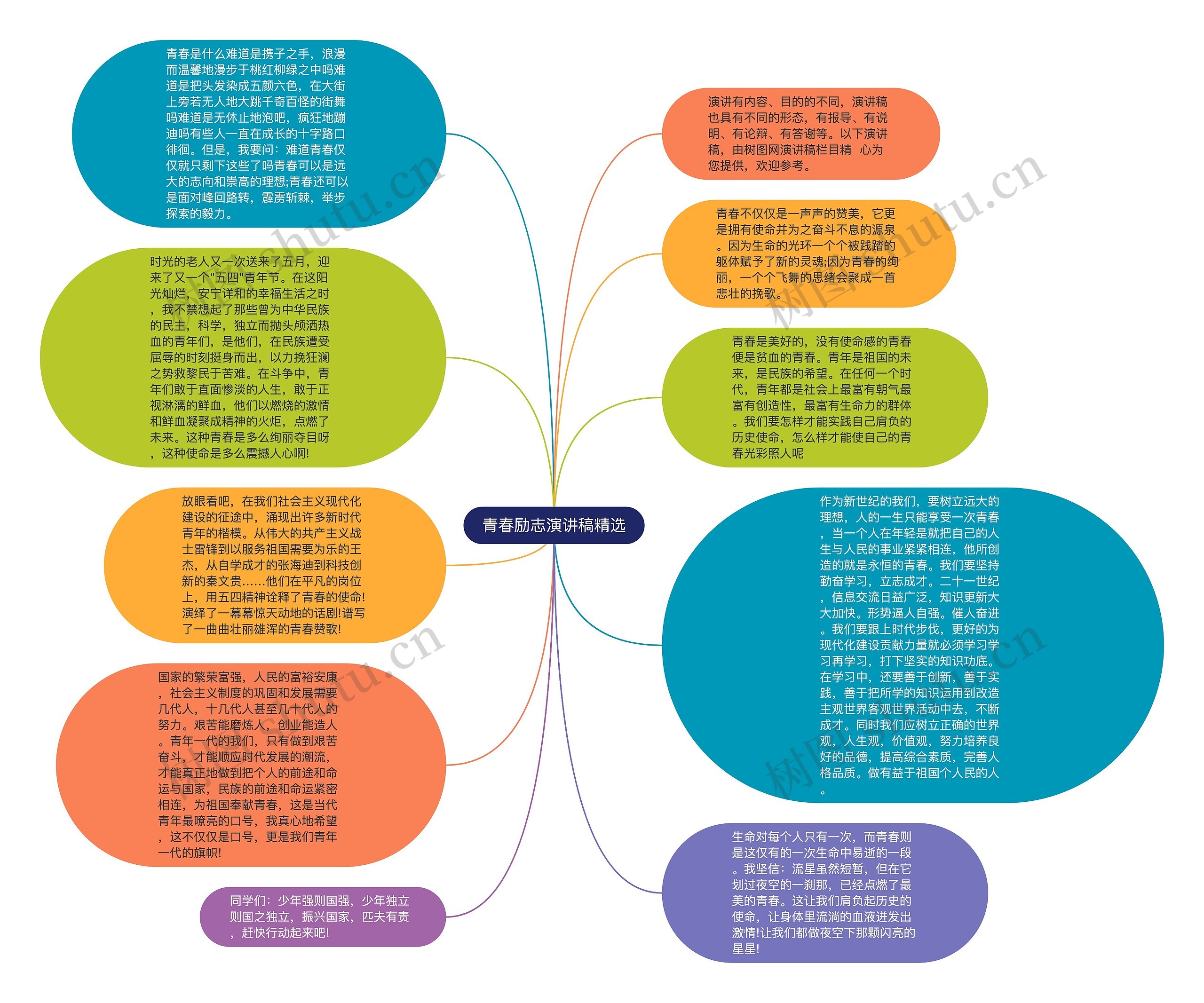 青春励志演讲稿精选