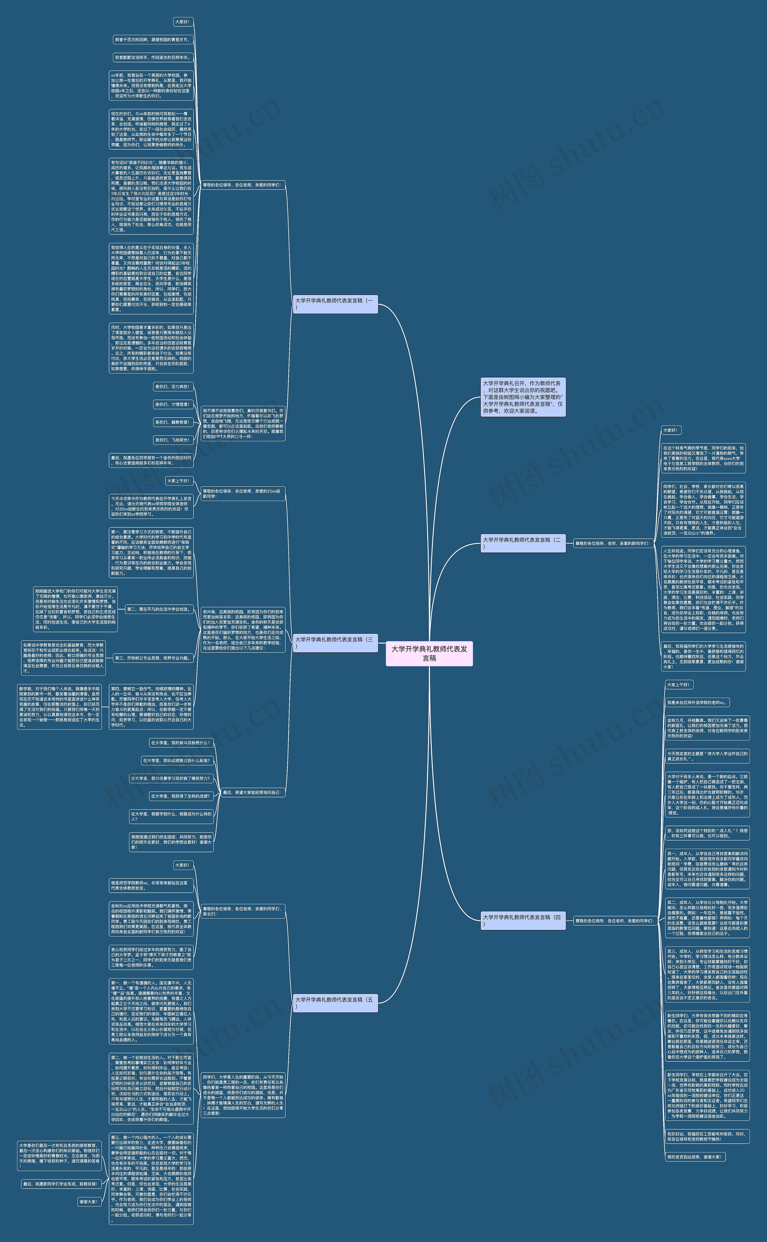 大学开学典礼教师代表发言稿思维导图高清图 大学开学典礼教师代表发言稿思维导图