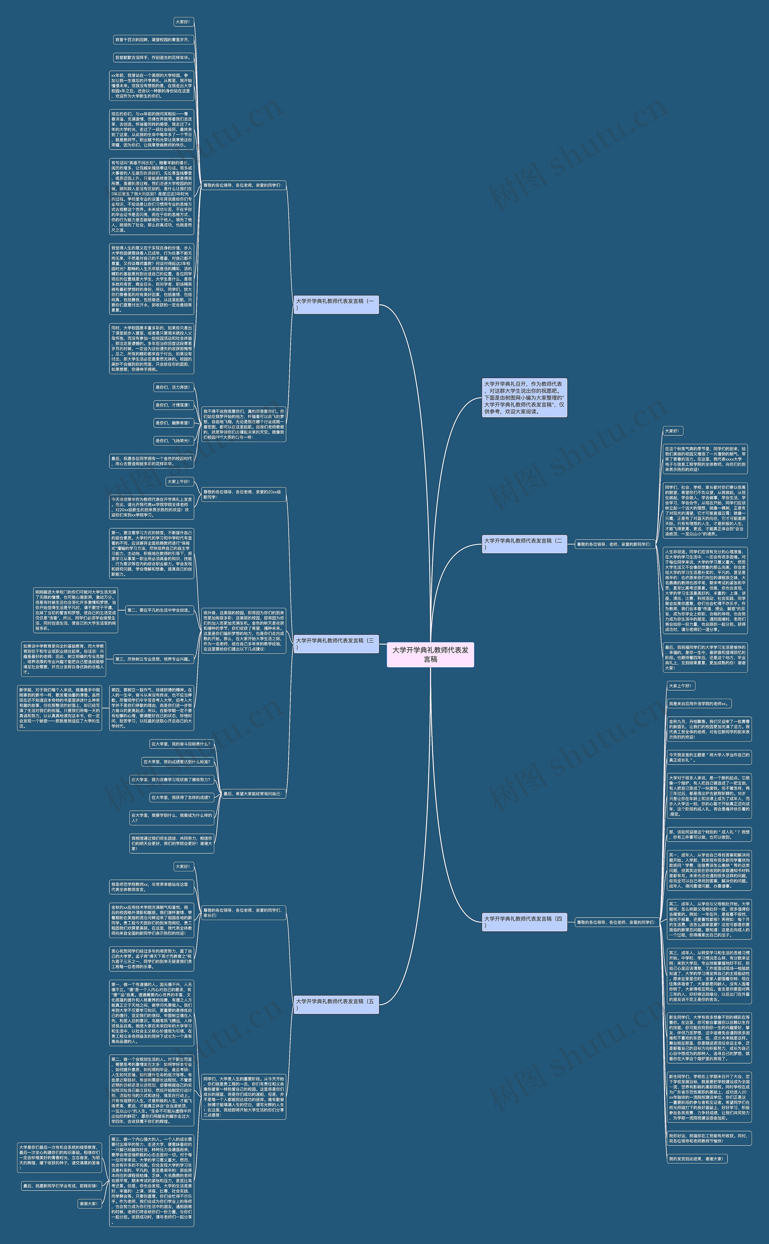 大学开学典礼教师代表发言稿思维导图