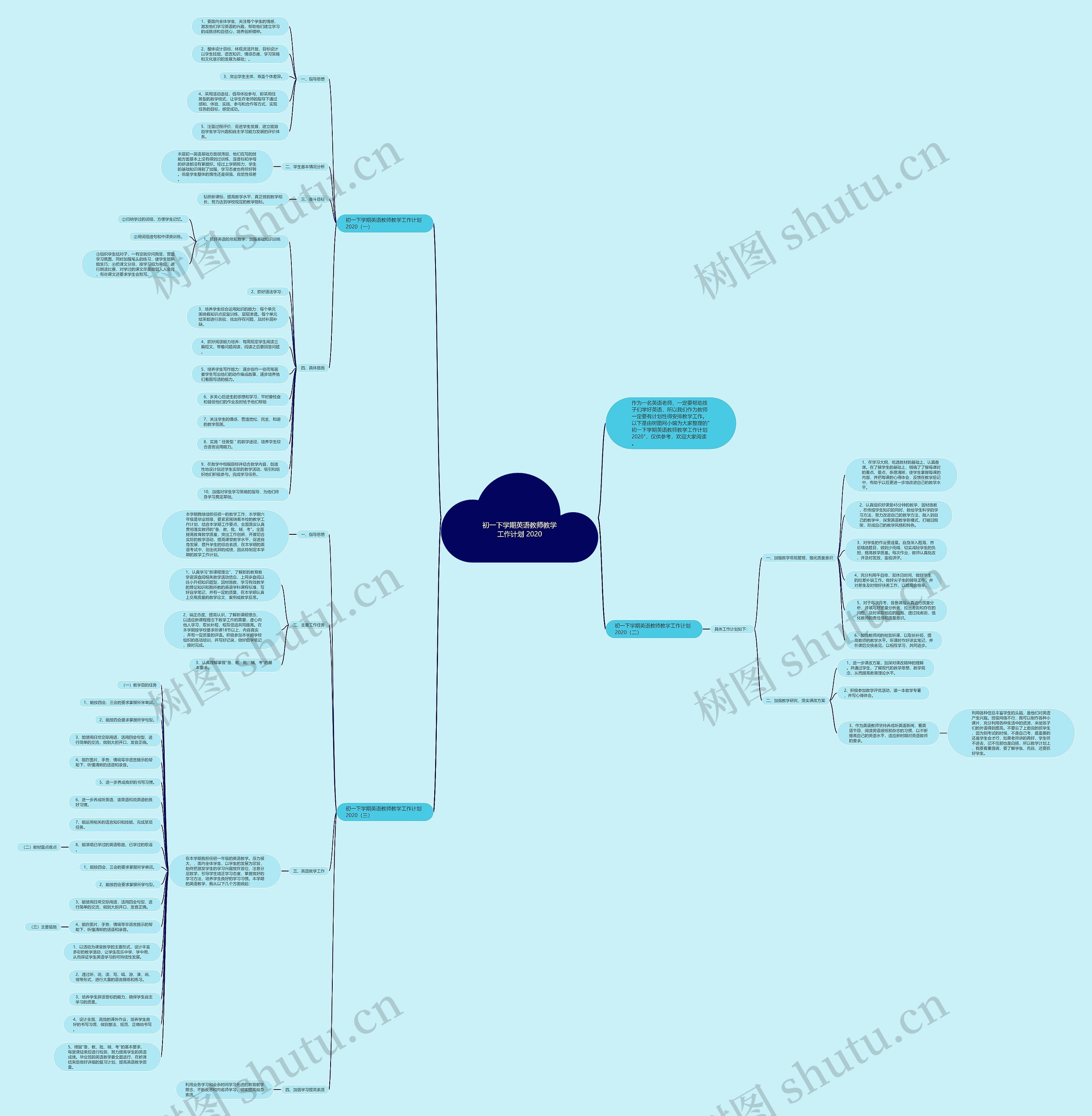 初一下学期英语教师教学工作计划 2020思维导图