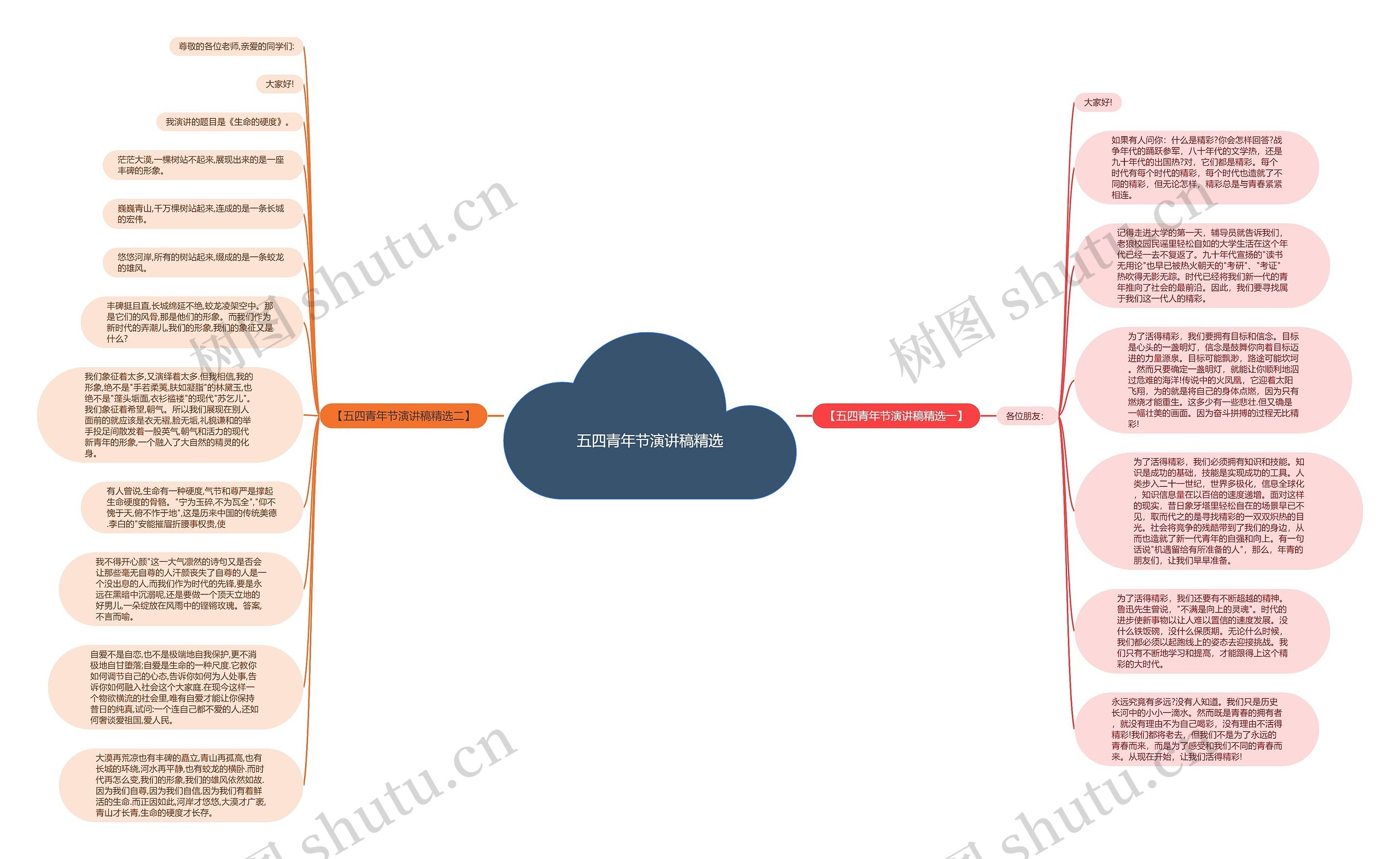 五四青年节演讲稿精选思维导图