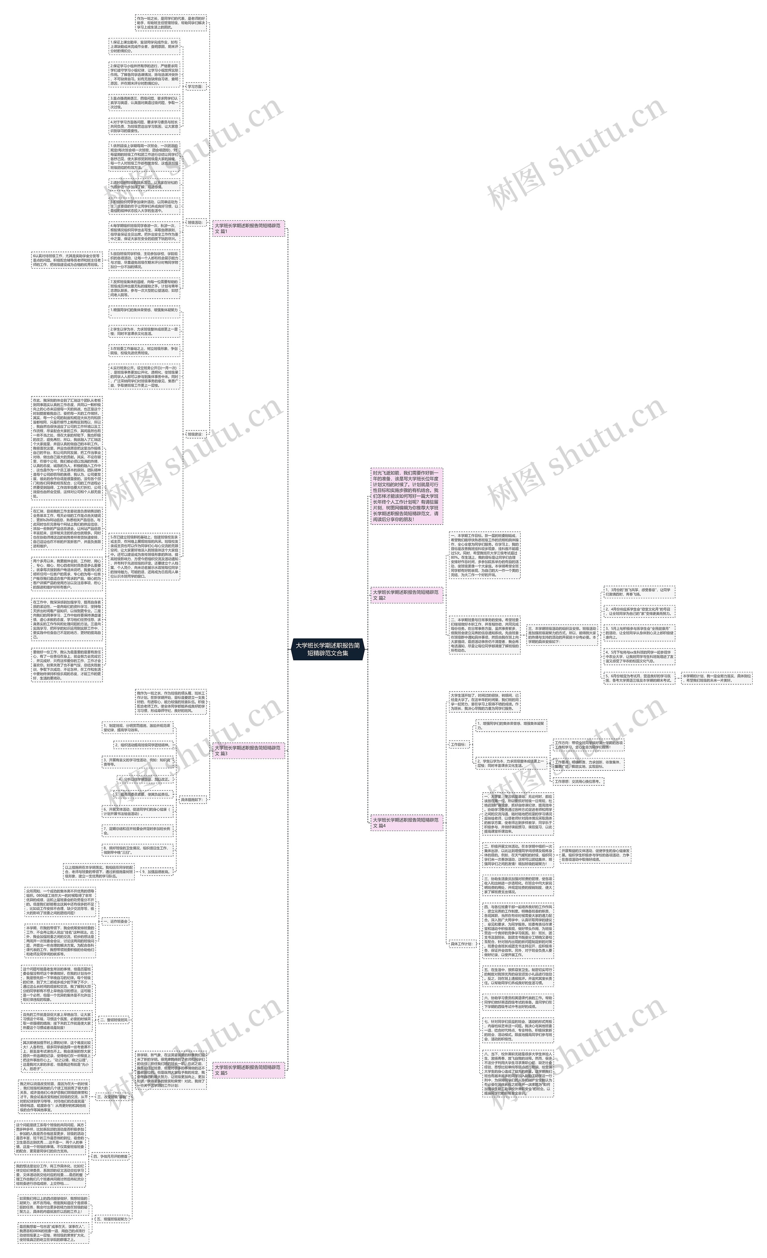 大学班长学期述职报告简短精辟范文合集思维导图高清图 大学班长学期述职报告简短精辟范文合集思维导图