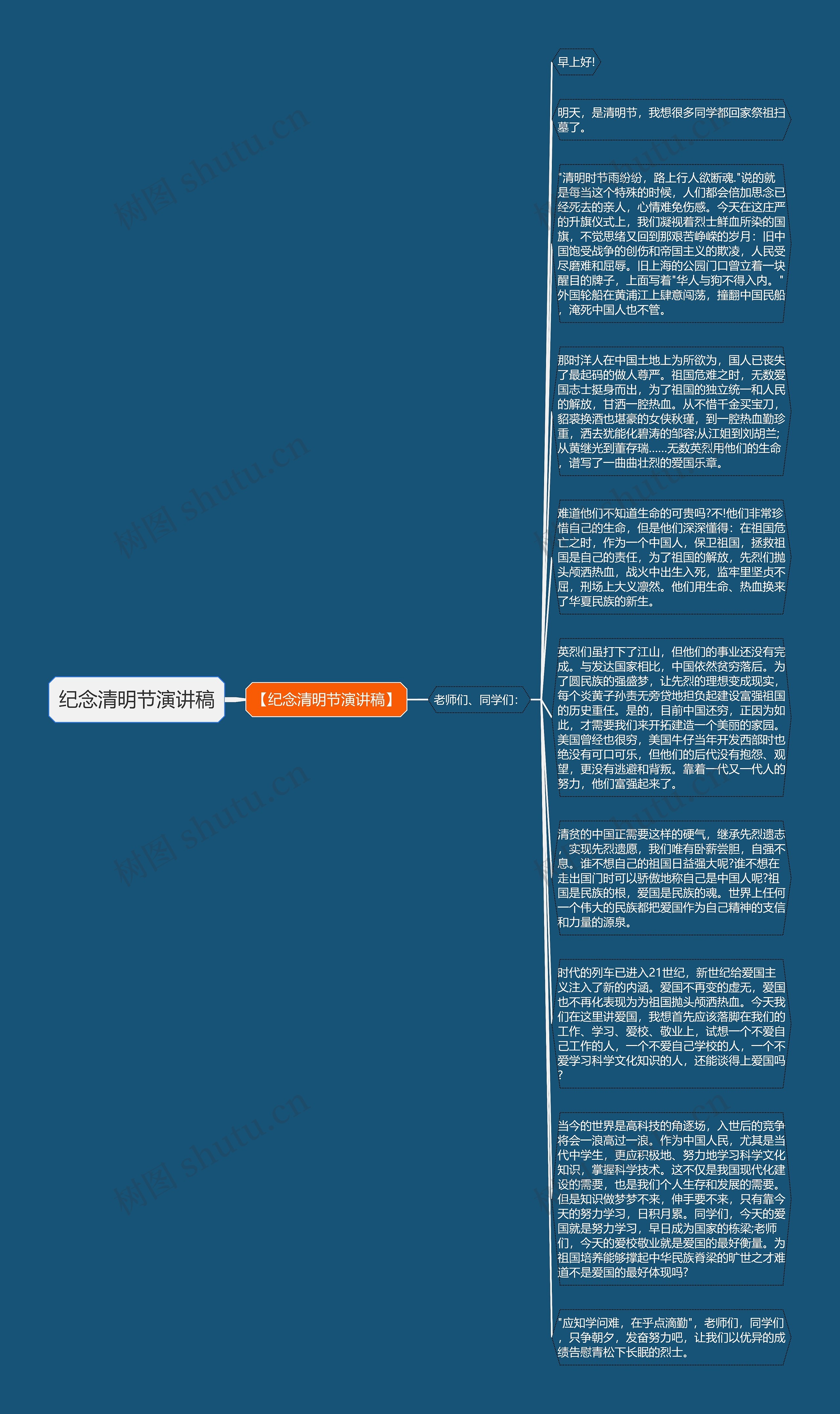 纪念清明节演讲稿思维导图