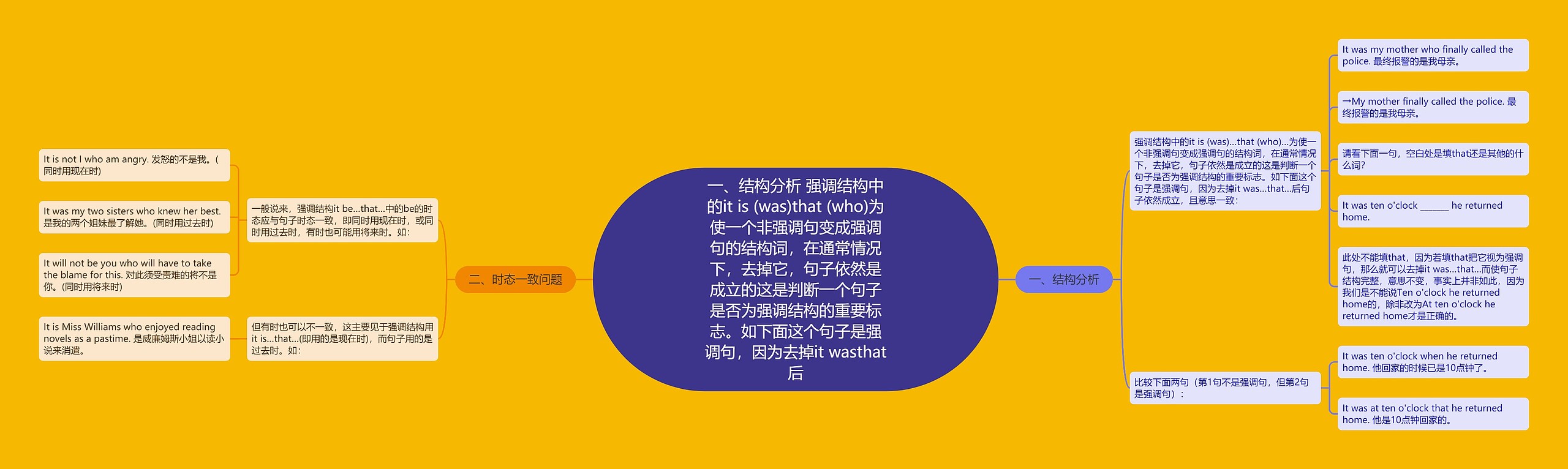 一、结构分析 强调结构中的it is (was)that (who)为使一个非强调句变成强调句的结构词，在通常情况下，去掉它，句子依然是成立的这是判断一个句子是否为强调结构的重要标志。如下面这个句子是强调句，因为去掉it wasthat后