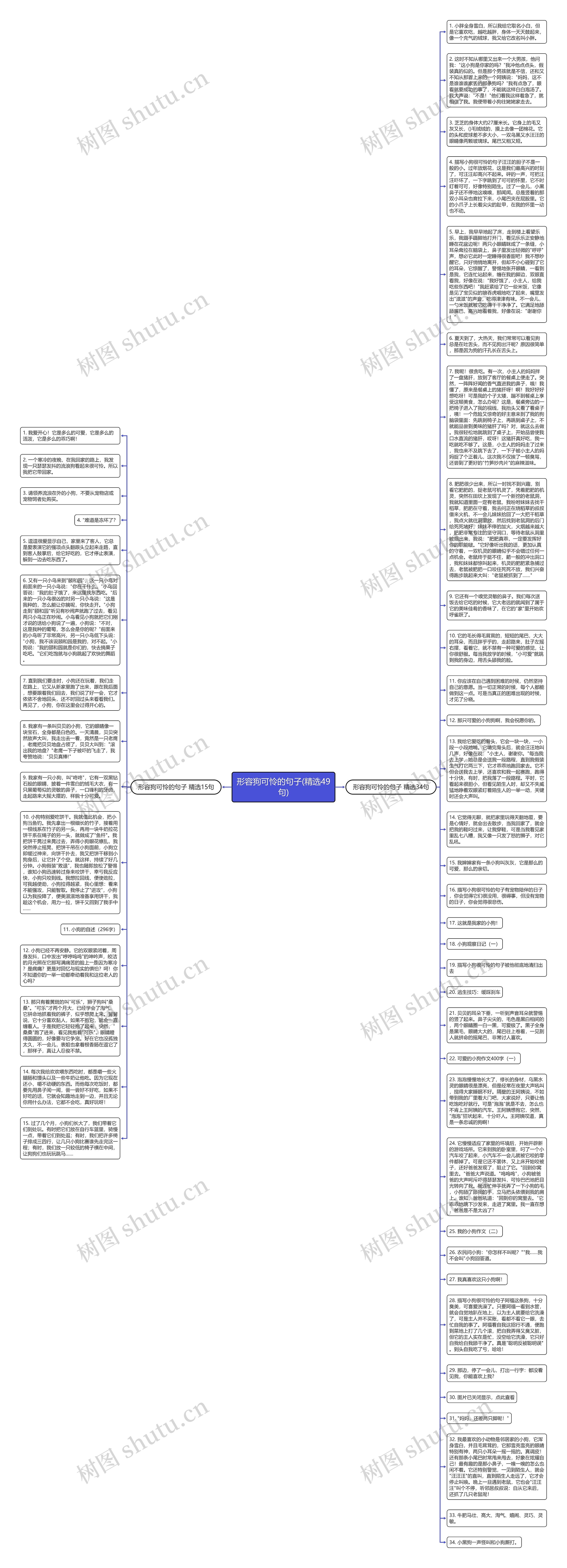 形容狗可怜的句子(精选49句)思维导图