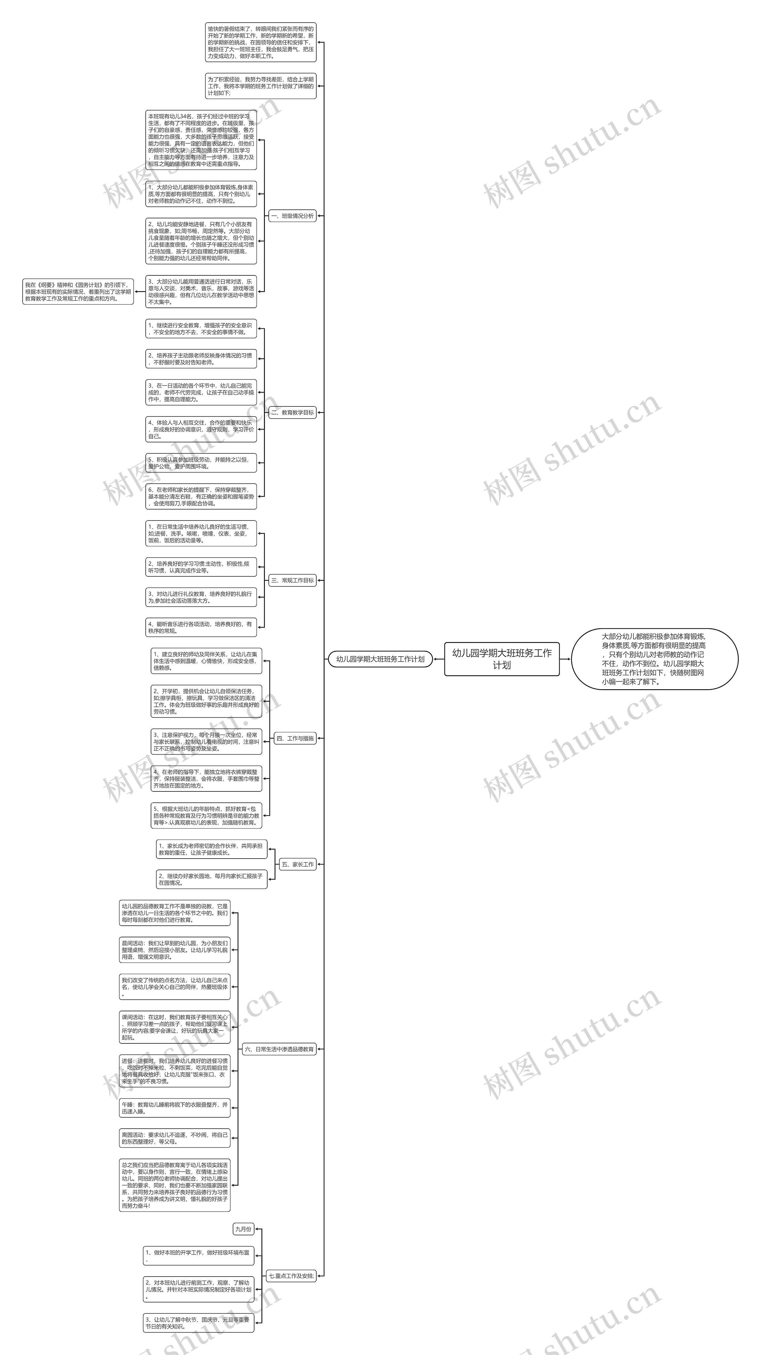 幼儿园学期大班班务工作计划思维导图
