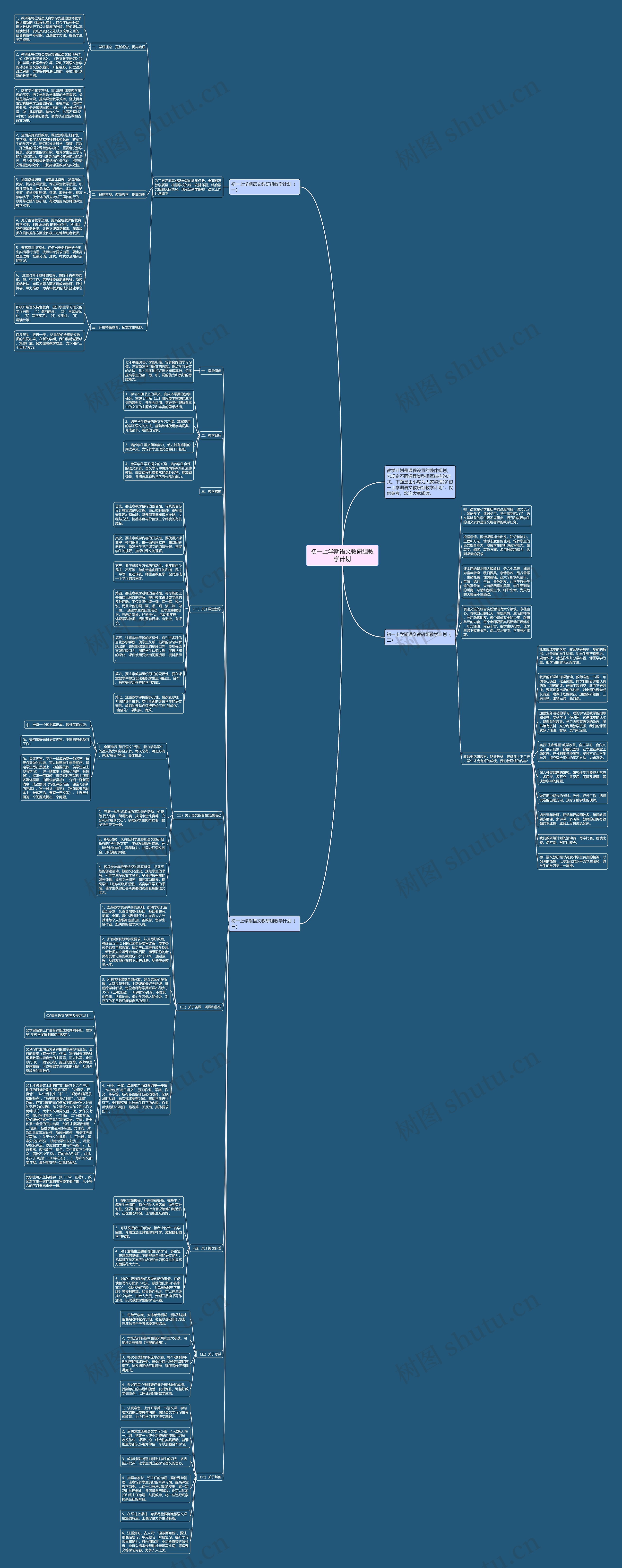 初一上学期语文教研组教学计划思维导图