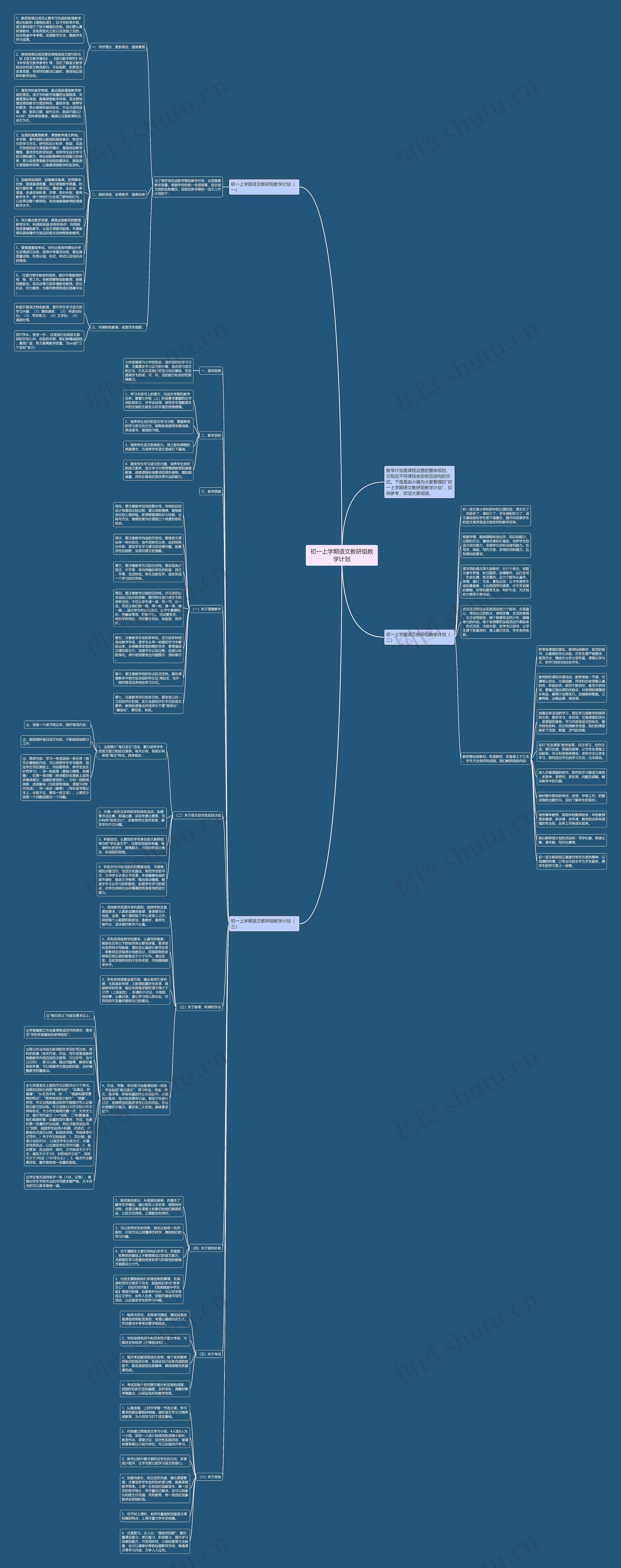 初一上学期语文教研组教学计划思维导图高清图 初一上学期语文教研组教学计划思维导图