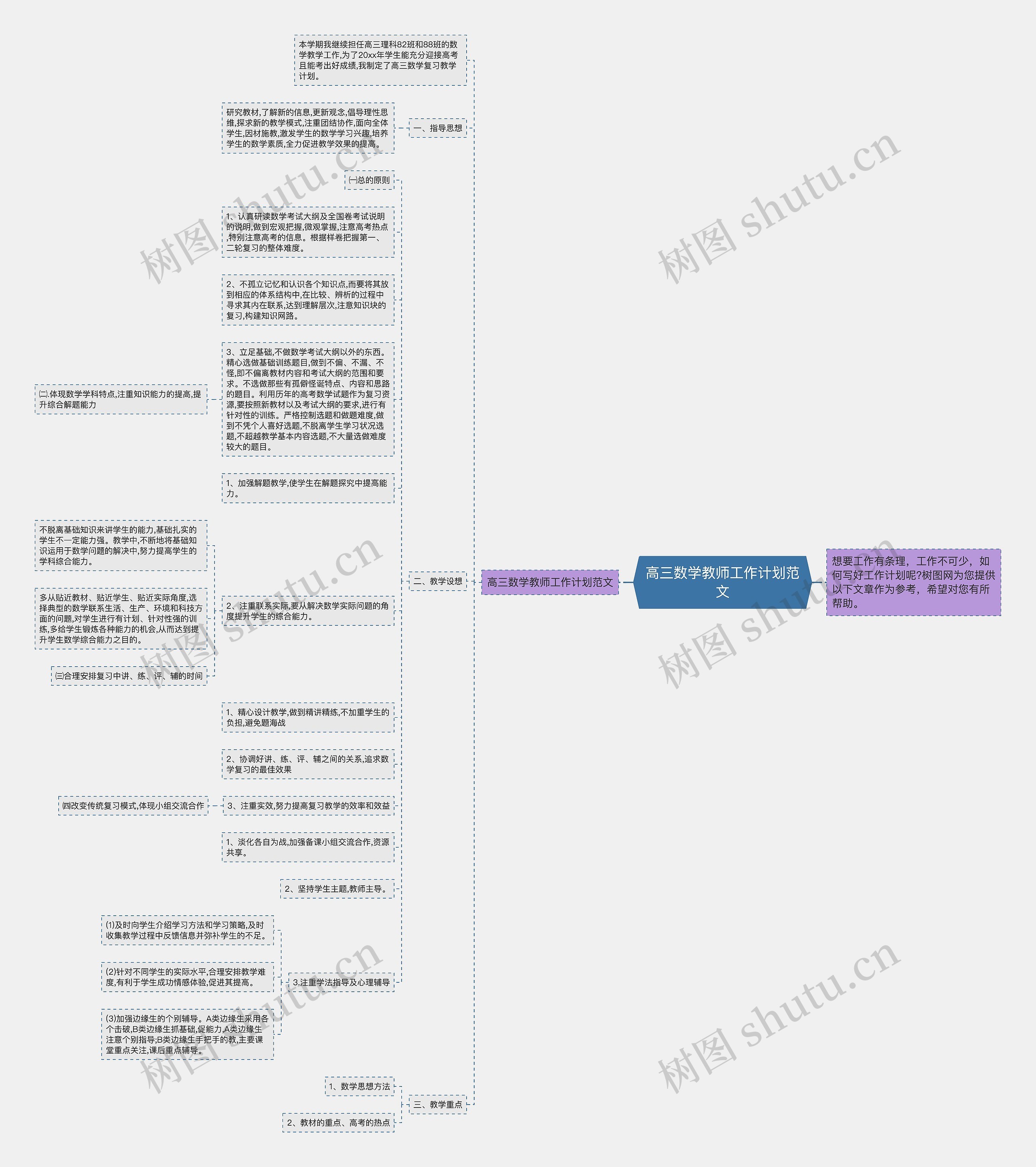 高三数学教师工作计划范文 高三数学教师工作计划范文