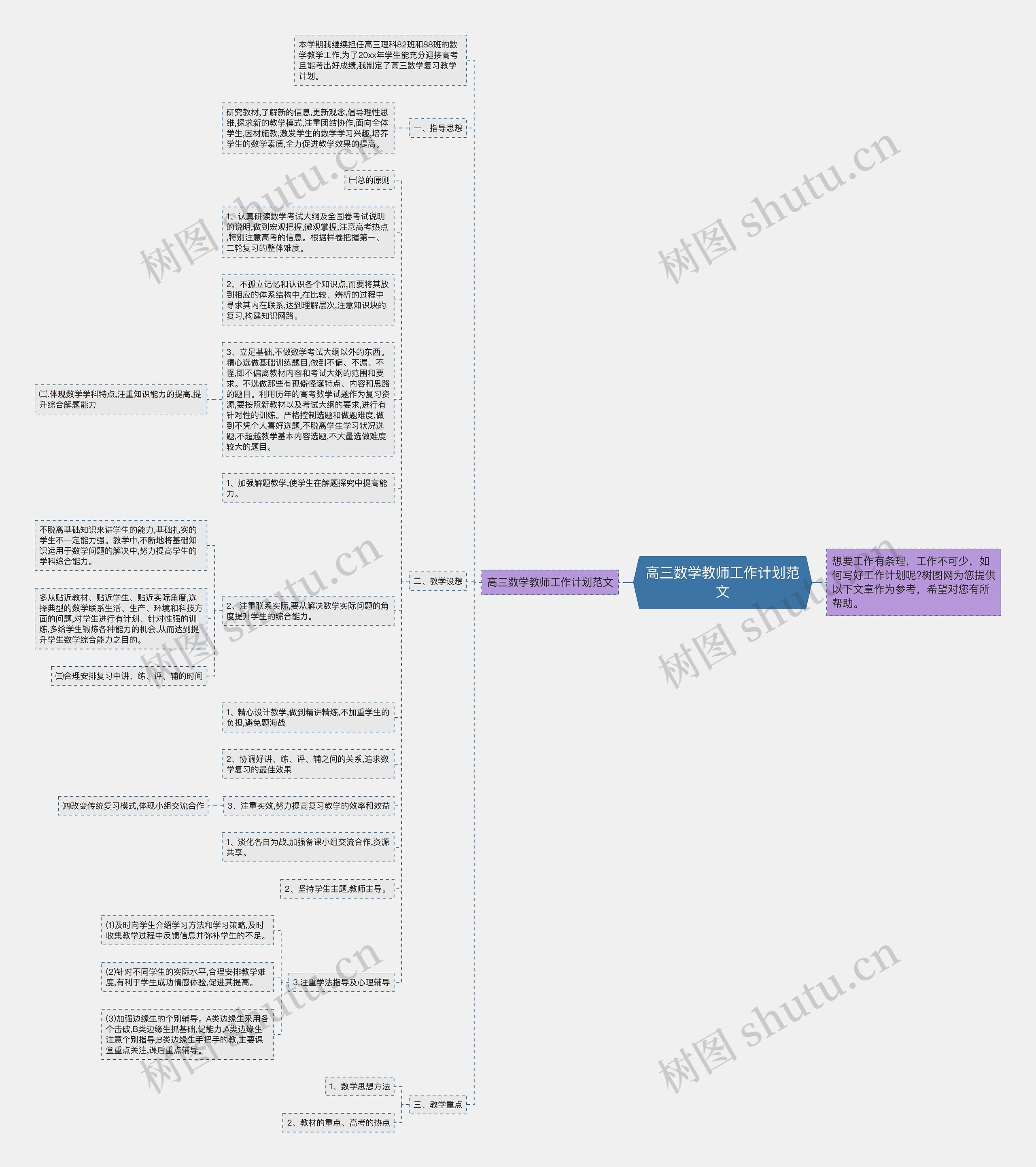 高三数学教师工作计划范文思维导图