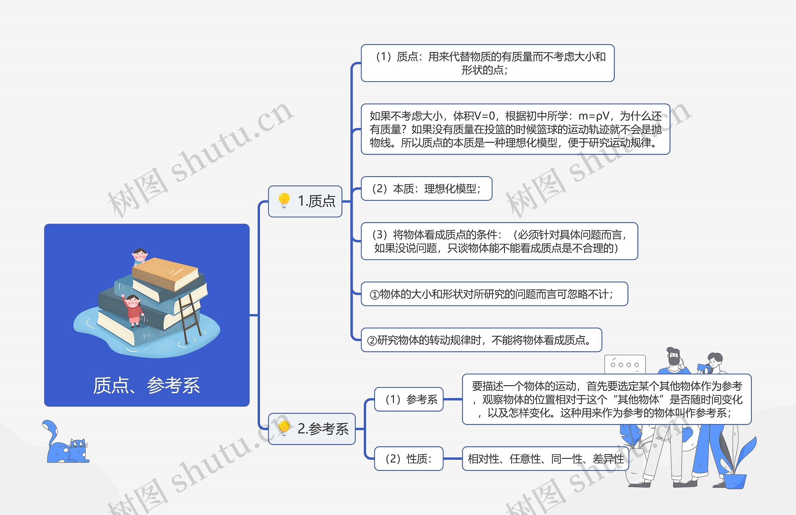 质点、参考系