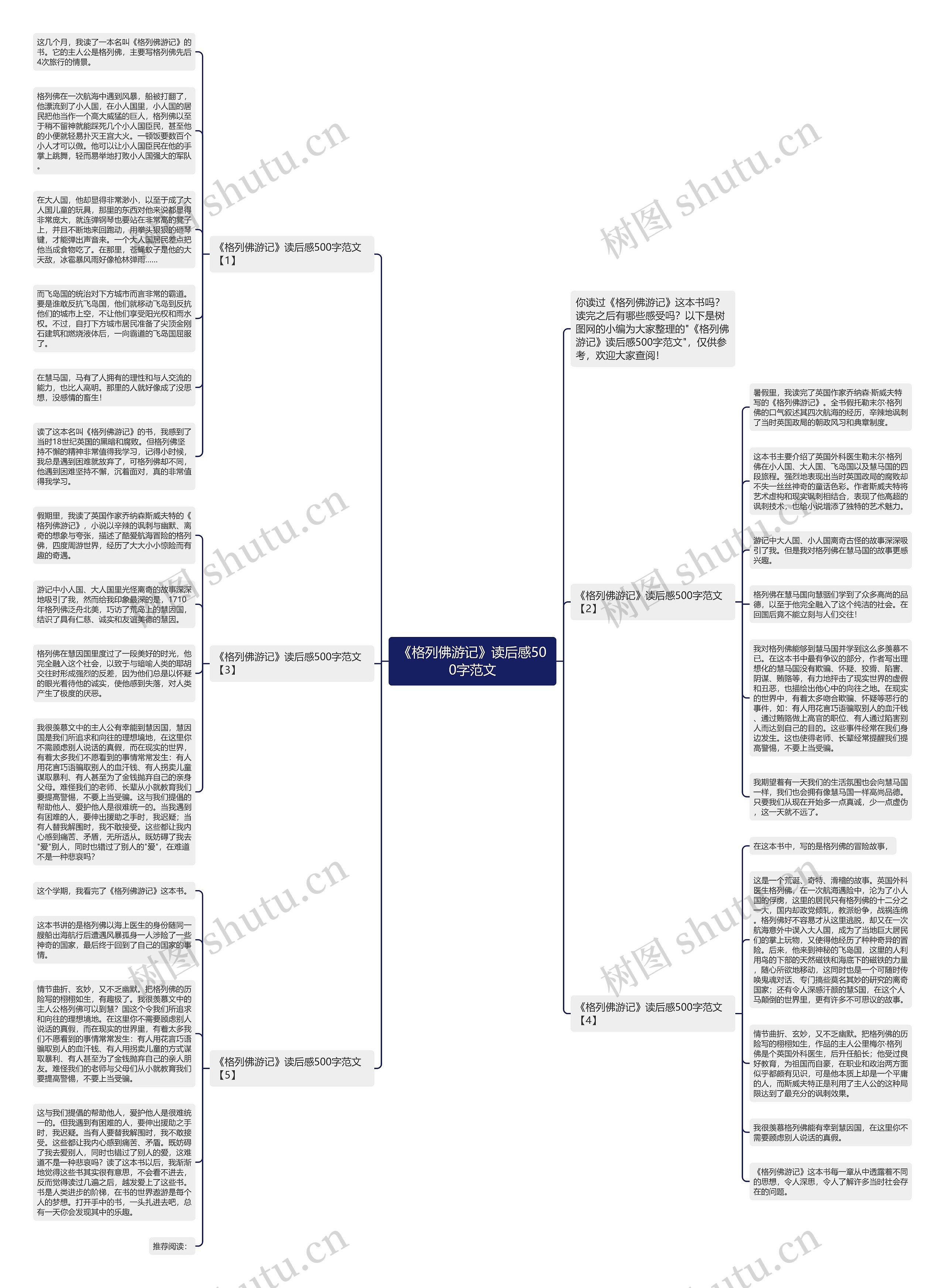 《格列佛游记》读后感500字范文思维导图