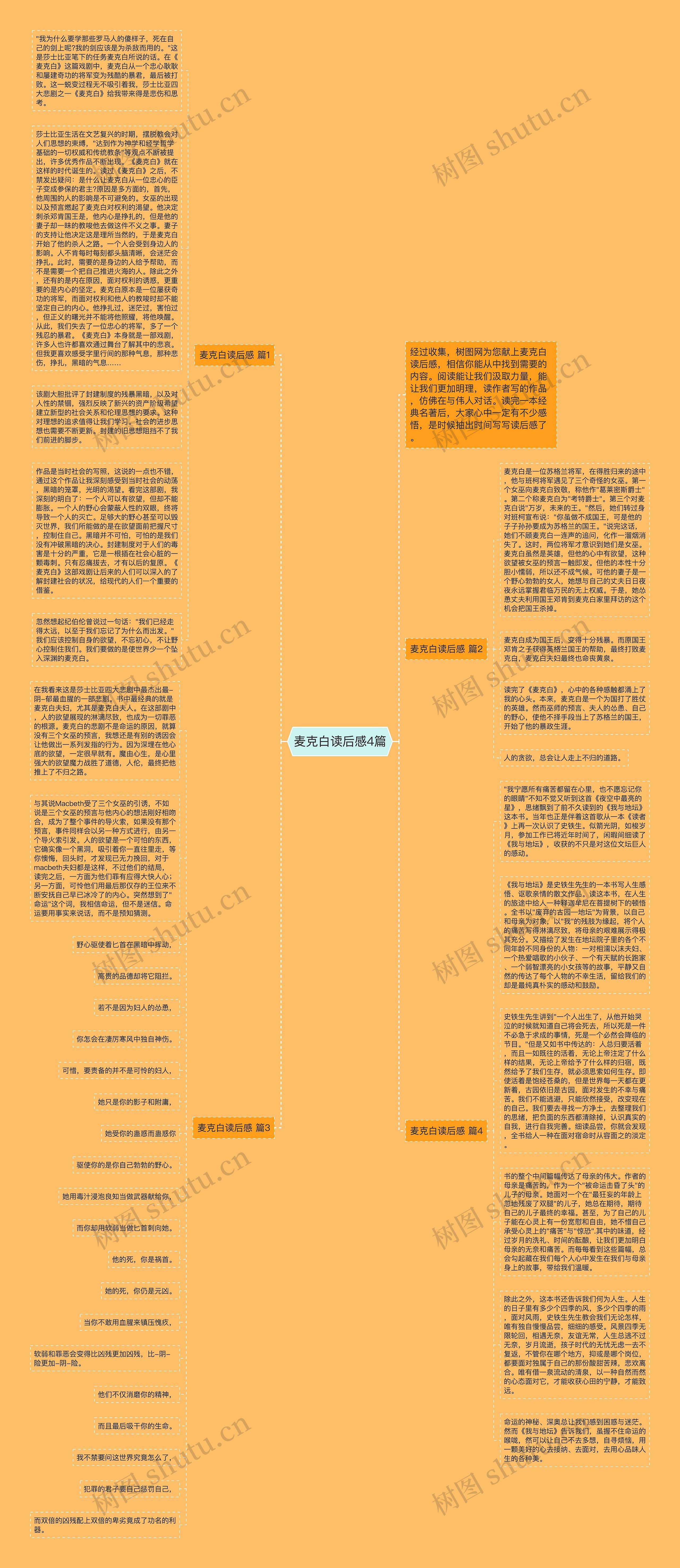 麦克白读后感4篇思维导图