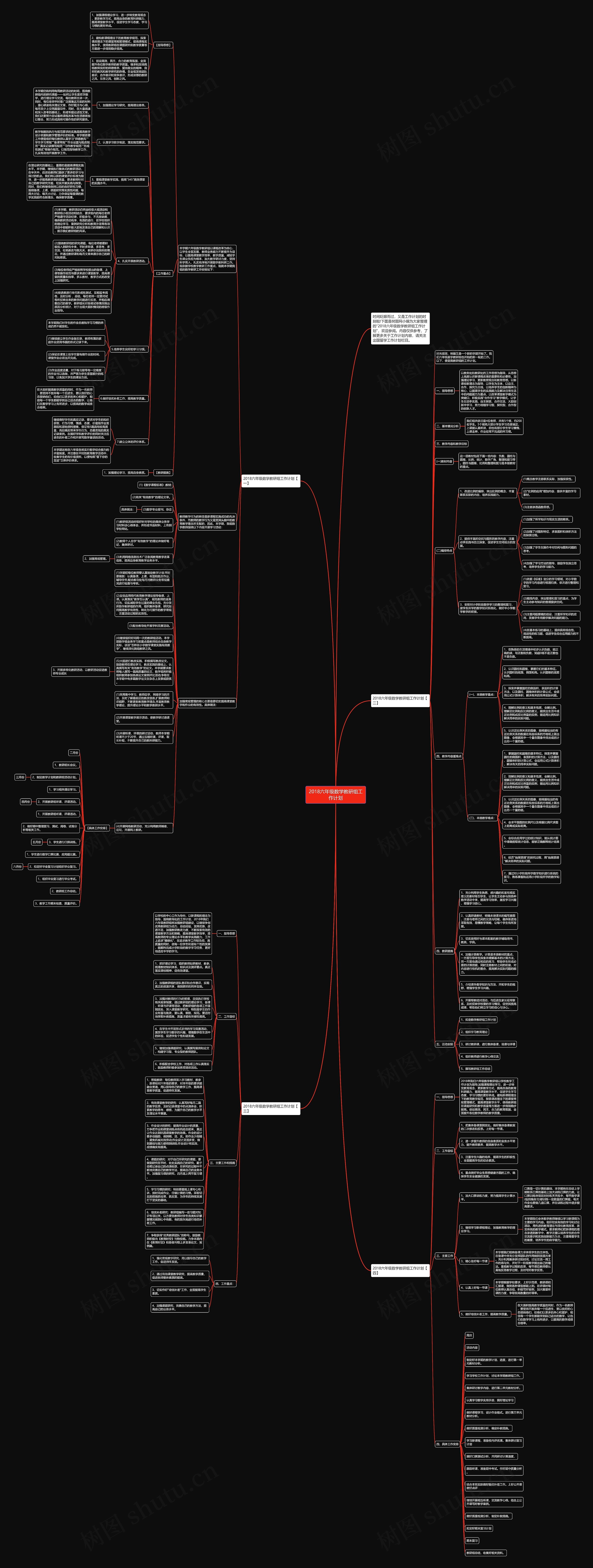 2018六年级数学教研组工作计划思维导图