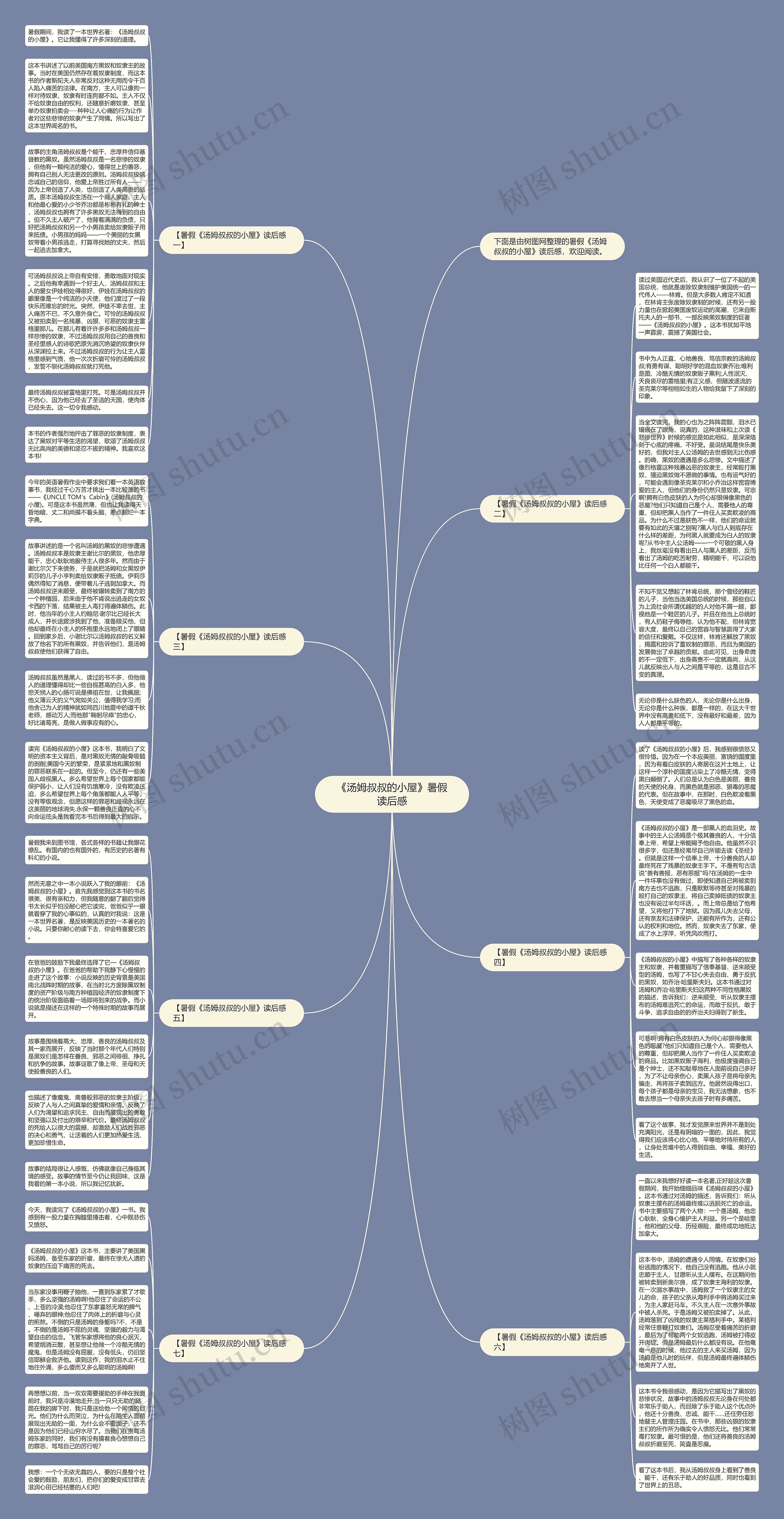 《汤姆叔叔的小屋》暑假读后感思维导图