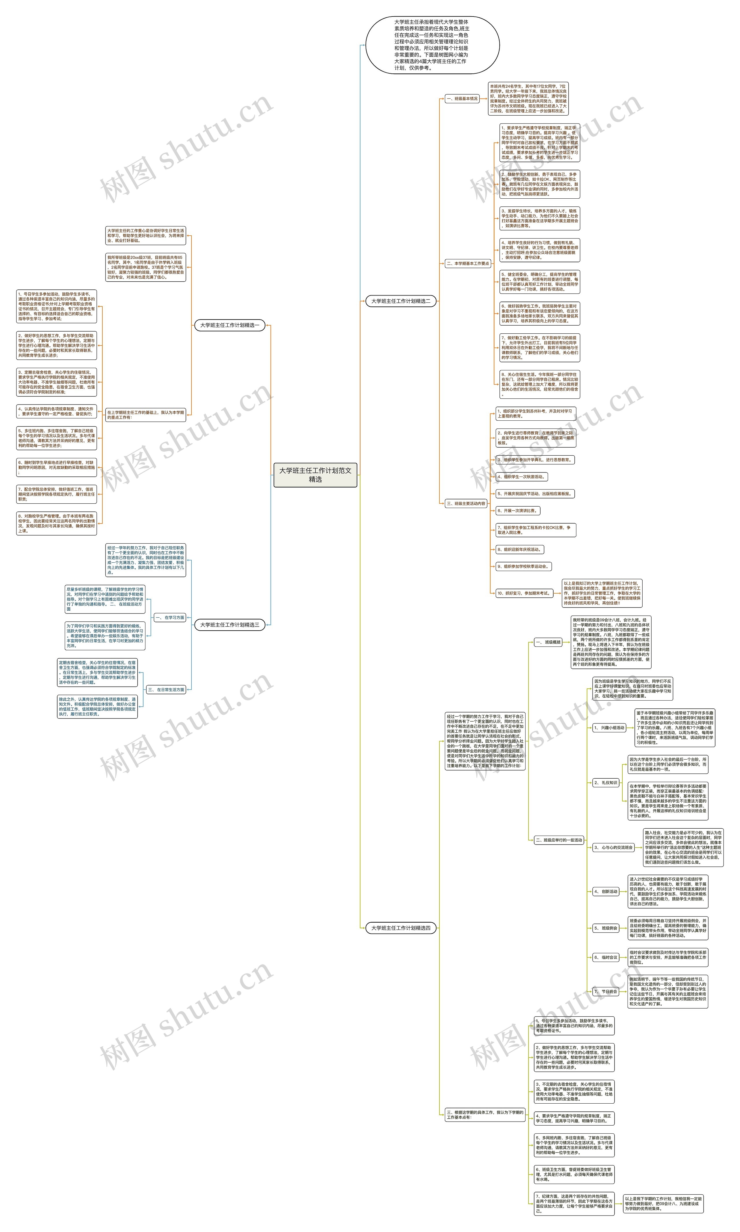 大学班主任工作计划范文精选思维导图