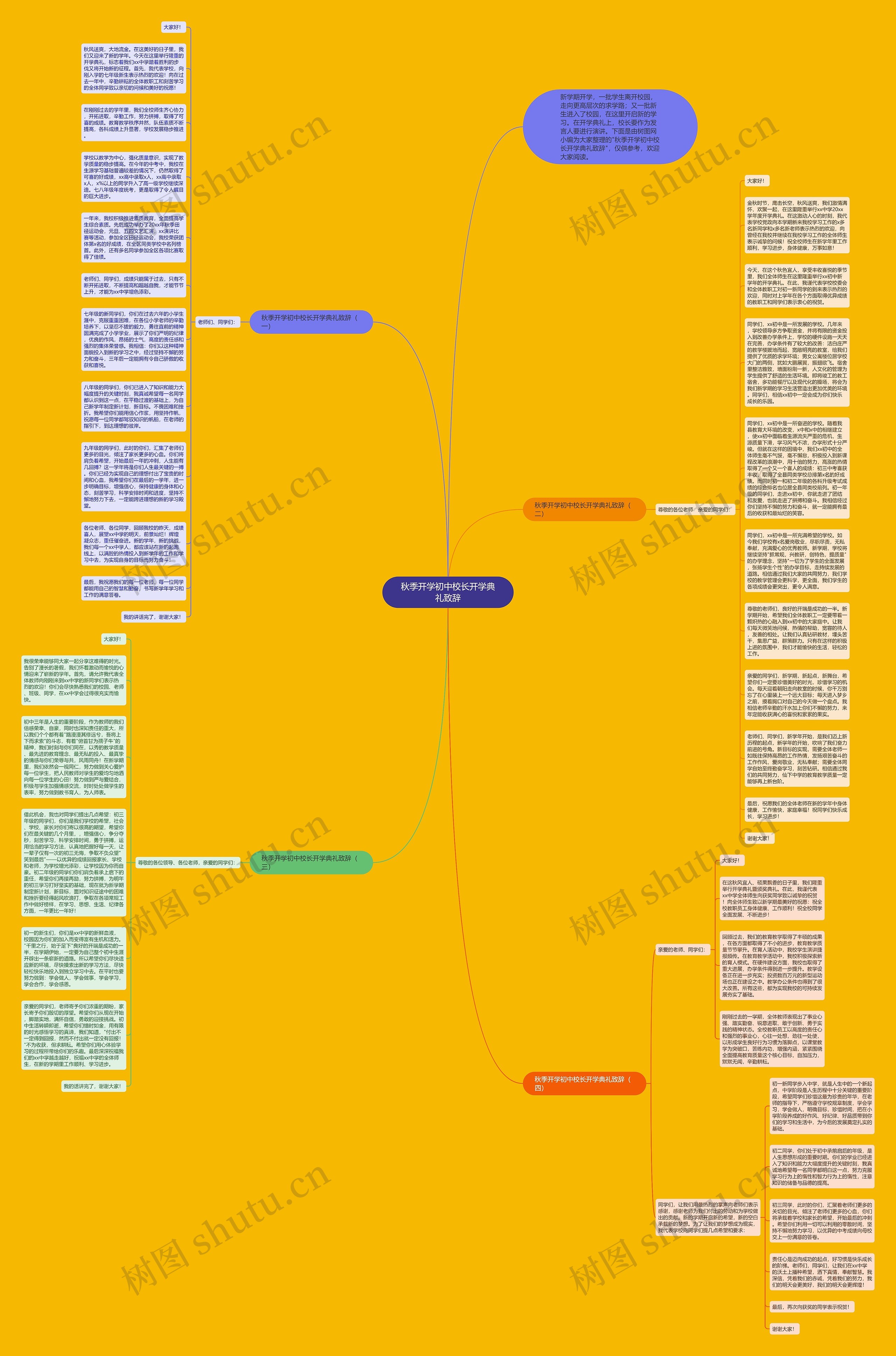 秋季开学初中校长开学典礼致辞思维导图
