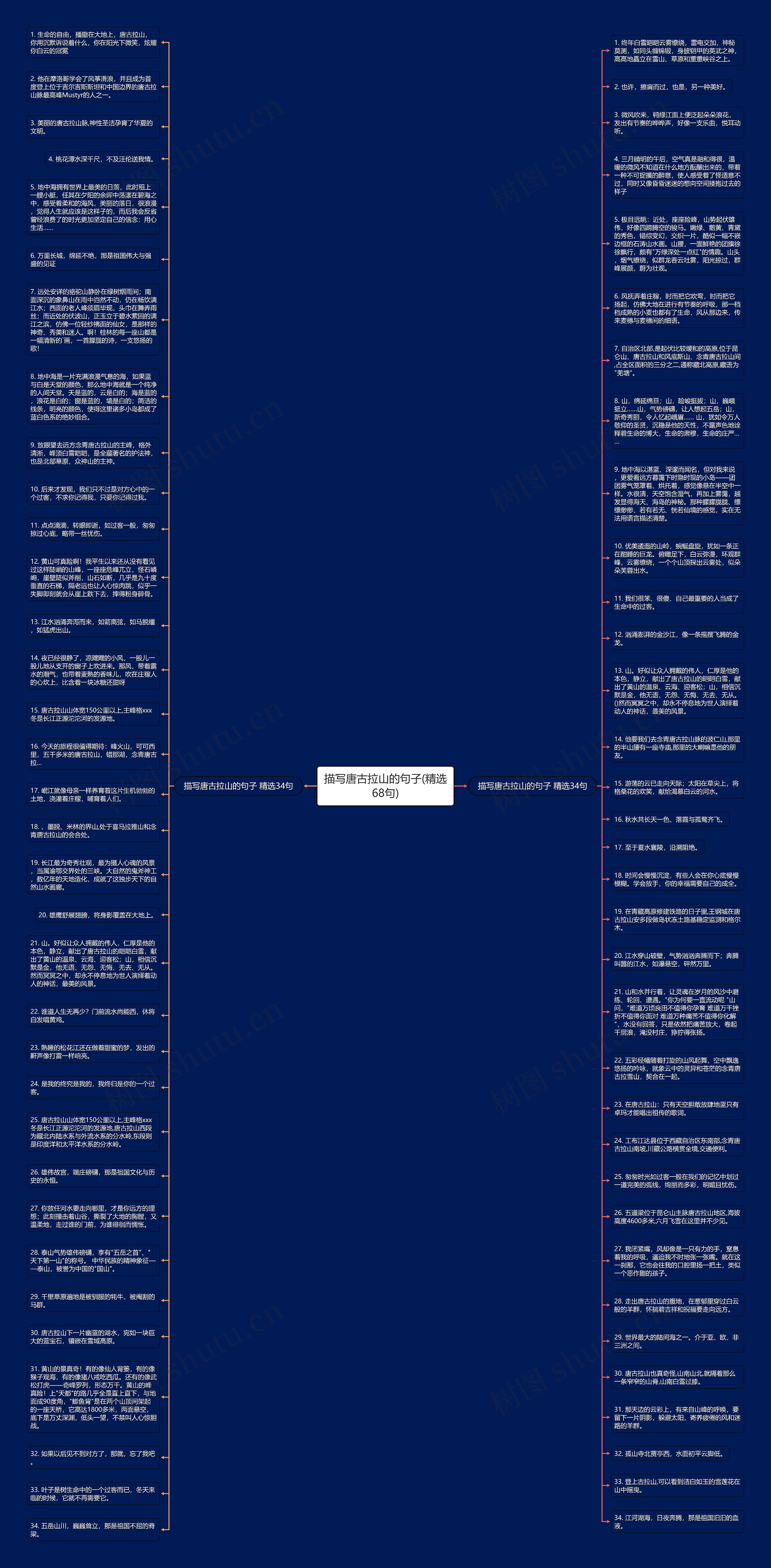 描写唐古拉山的句子(精选68句)思维导图