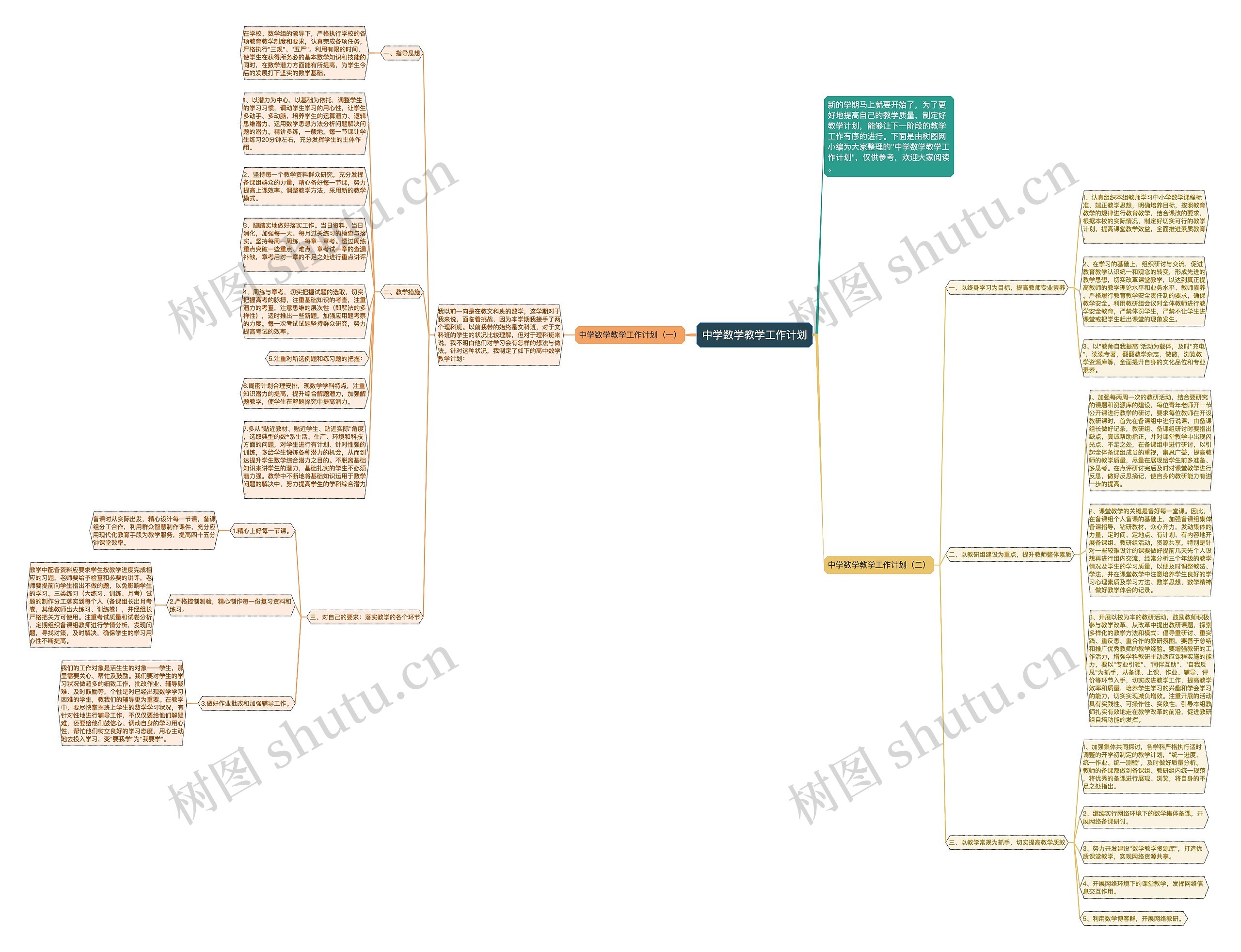 中学数学教学工作计划思维导图