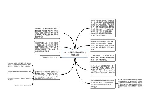 IGCSE科学学科实用学习资源分享