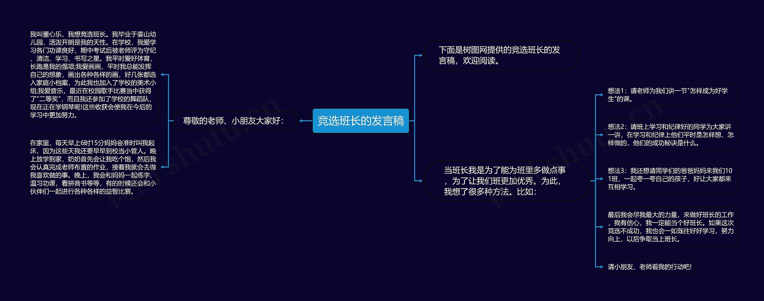 竞选班长的发言稿思维导图