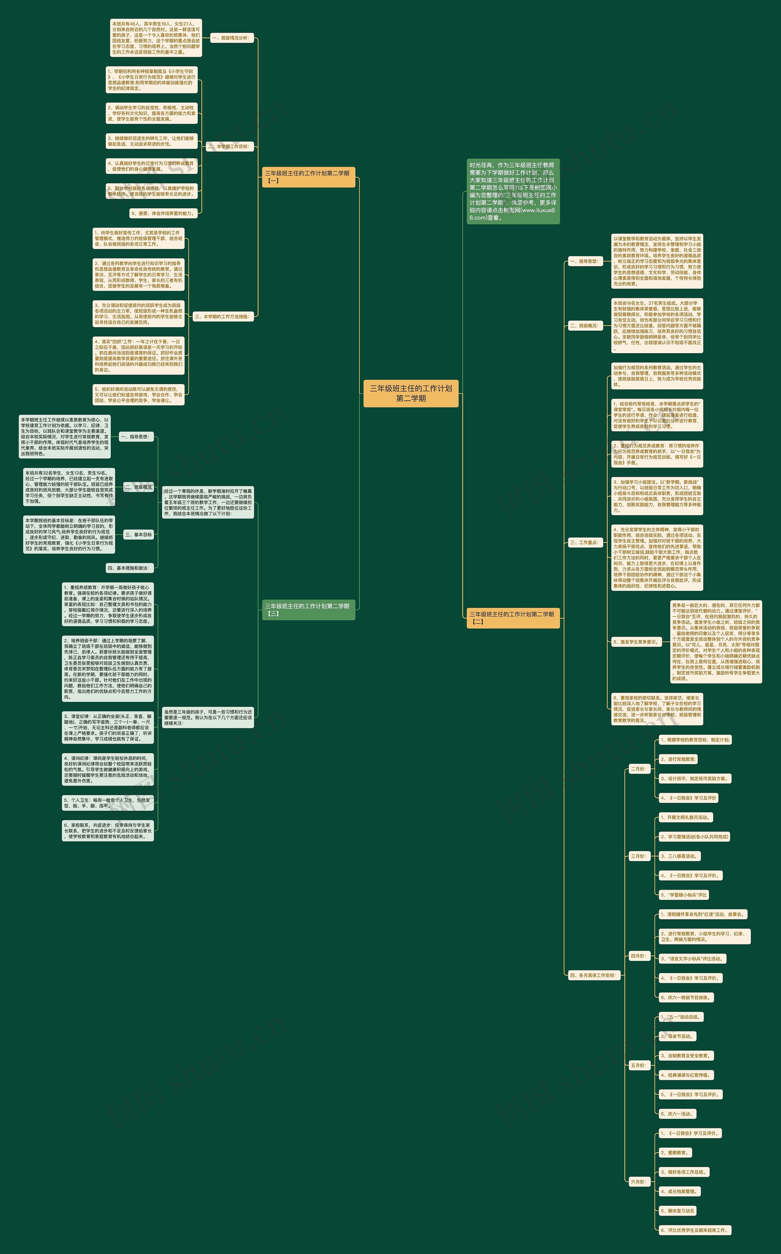 三年级班主任的工作计划第二学期思维导图