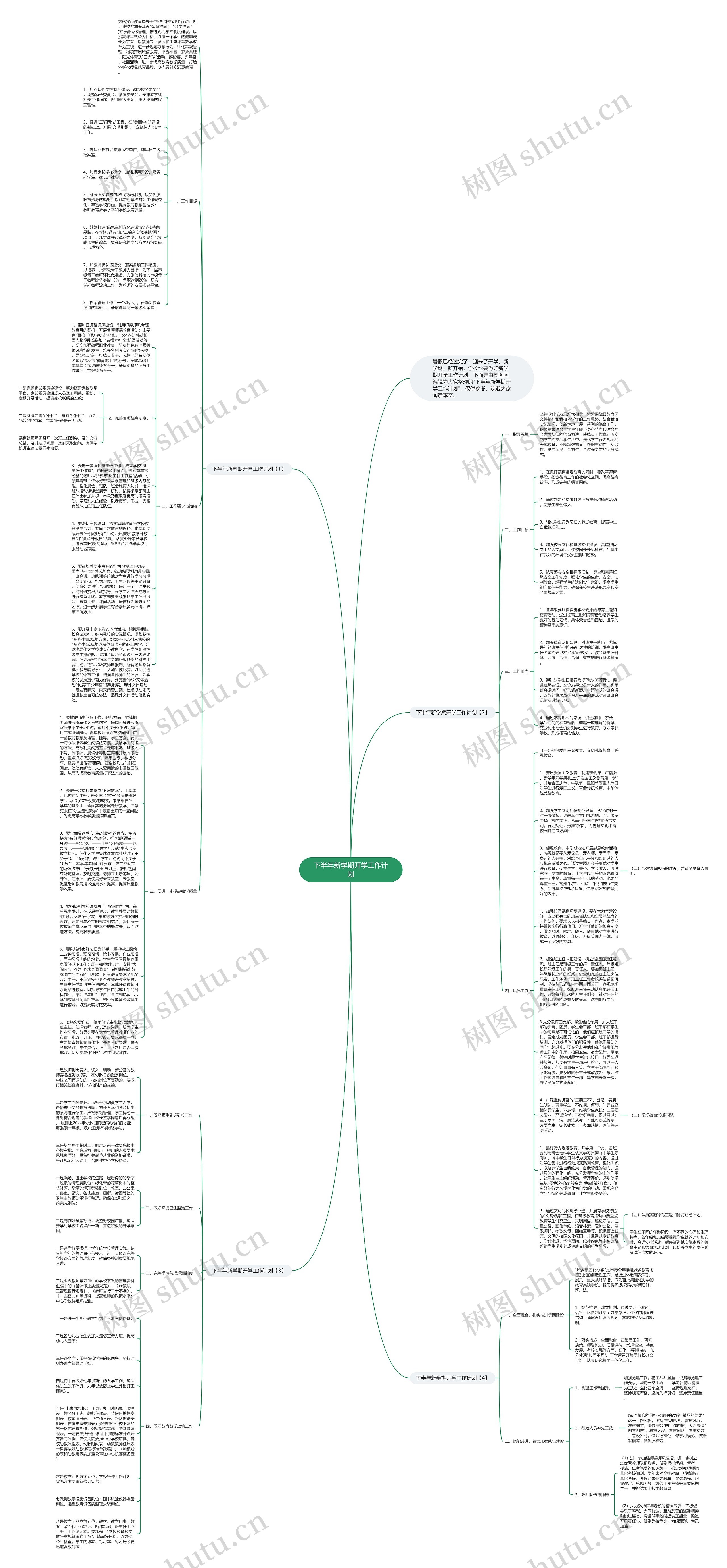 下半年新学期开学工作计划思维导图