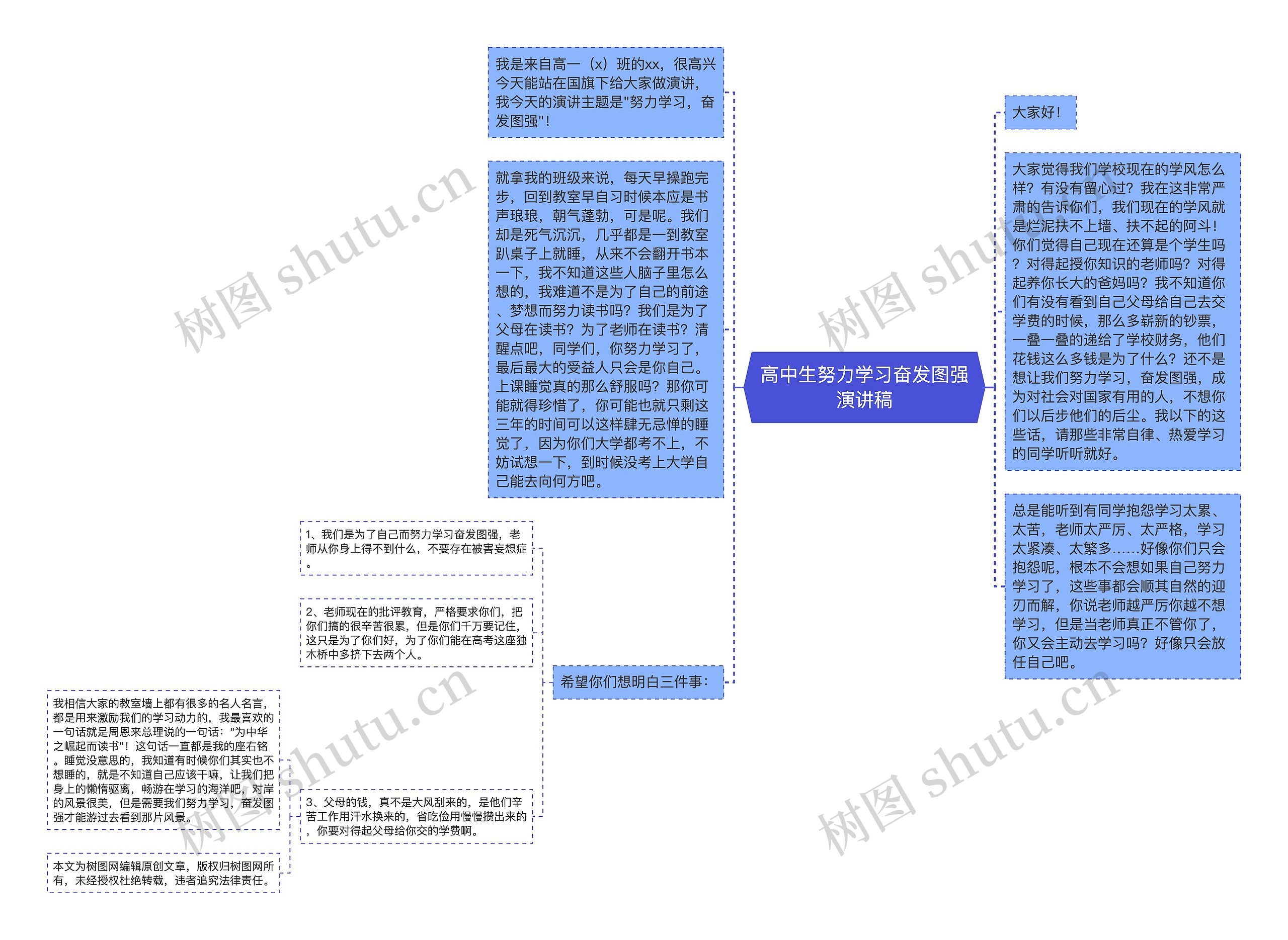 高中生努力学习奋发图强演讲稿思维导图