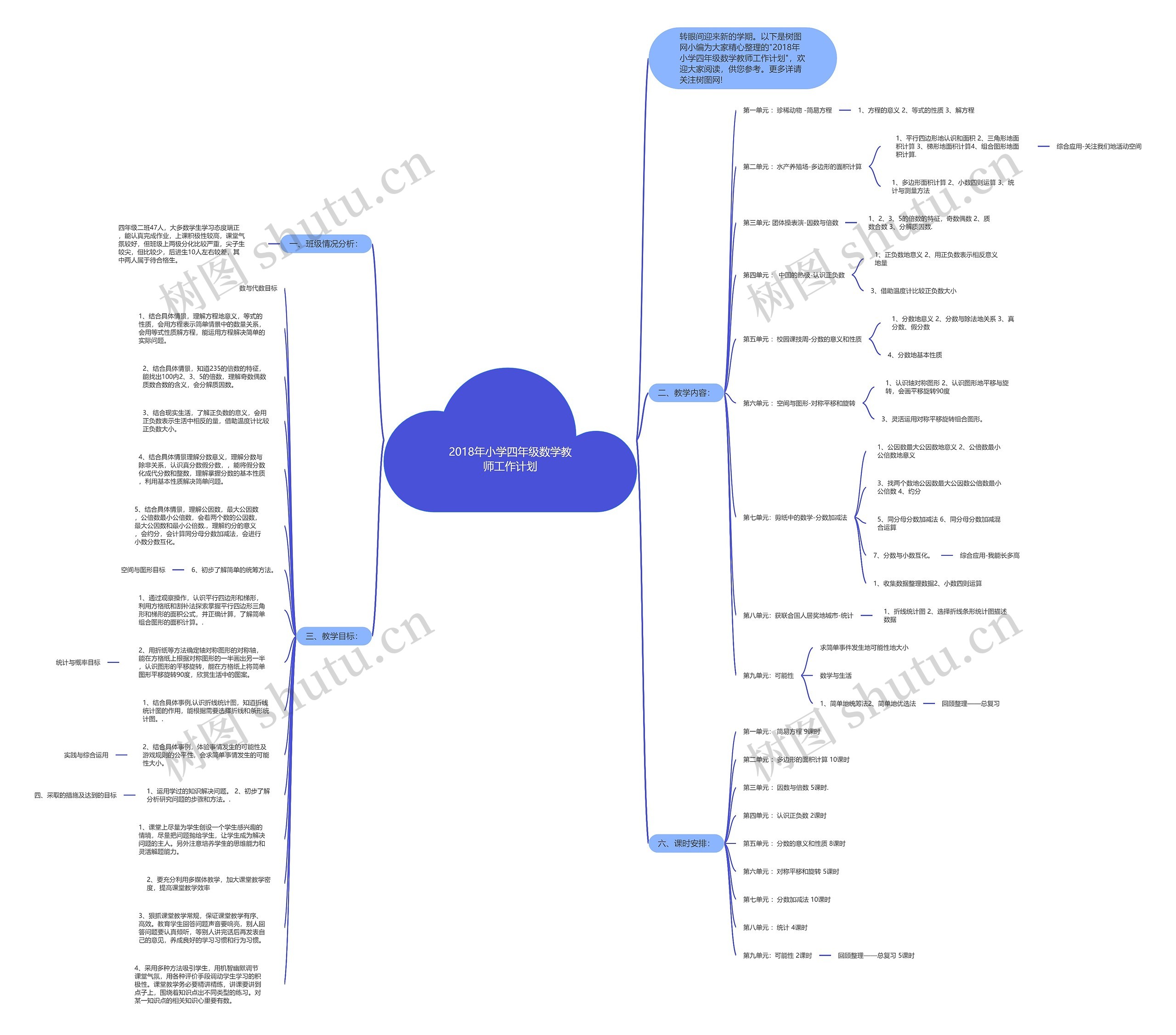 2018年小学四年级数学教师工作计划思维导图