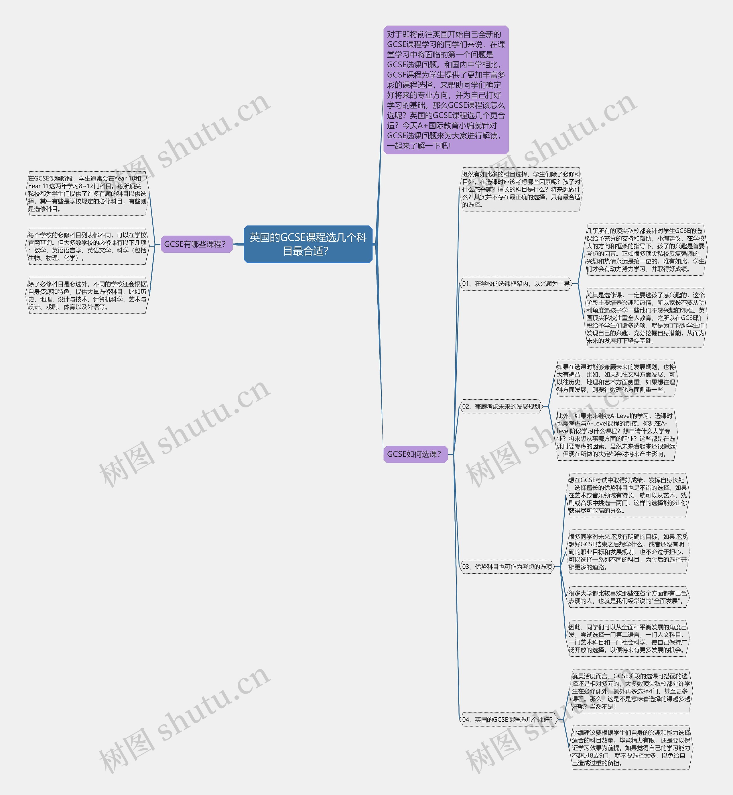 英国的GCSE课程选几个科目最合适？思维导图