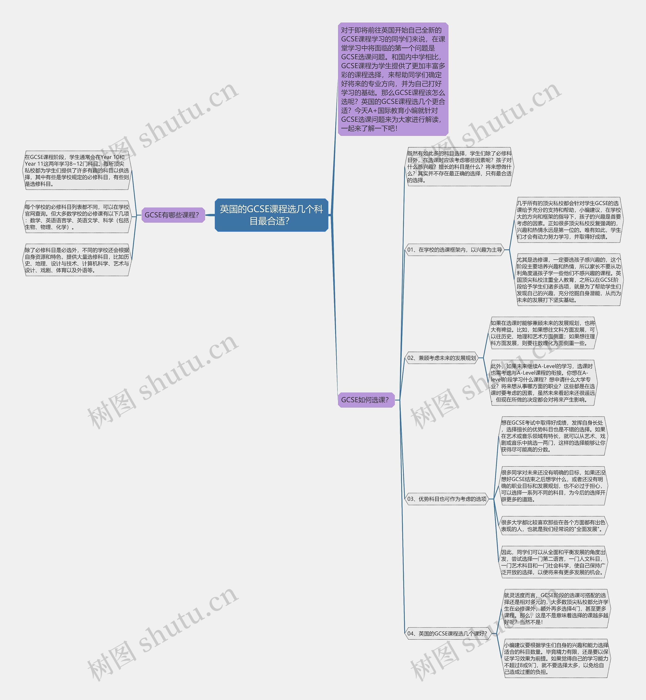 英国的GCSE课程选几个科目最合适? 英国的GCSE课程选几个科目最合适?