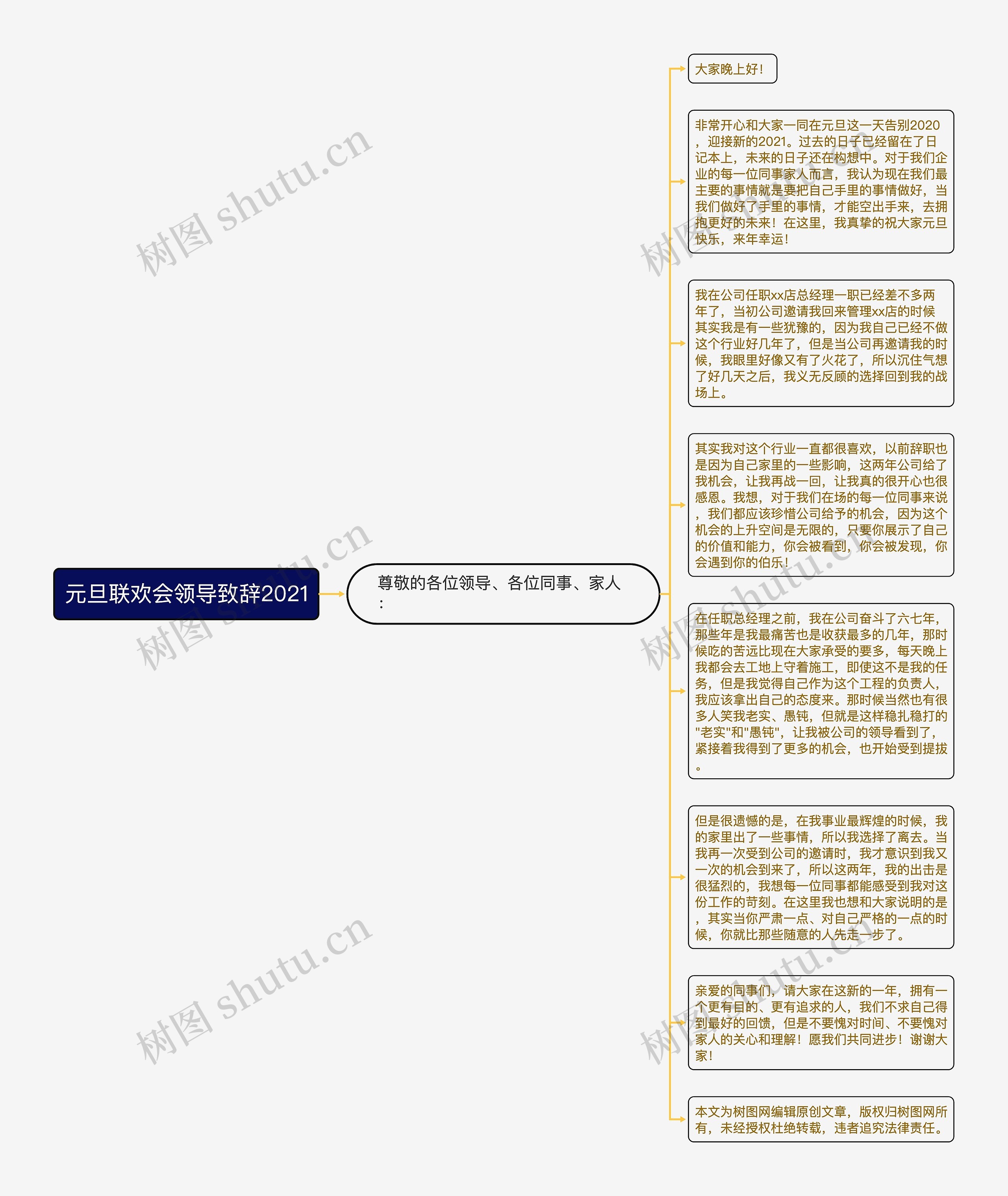 元旦联欢会领导致辞2021思维导图