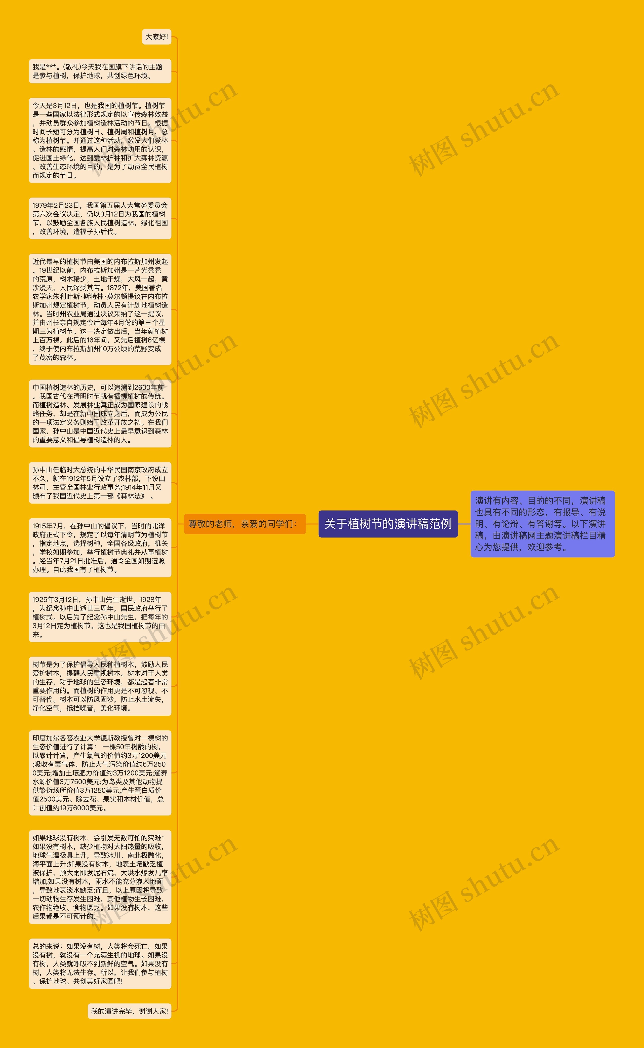 关于植树节的演讲稿范例