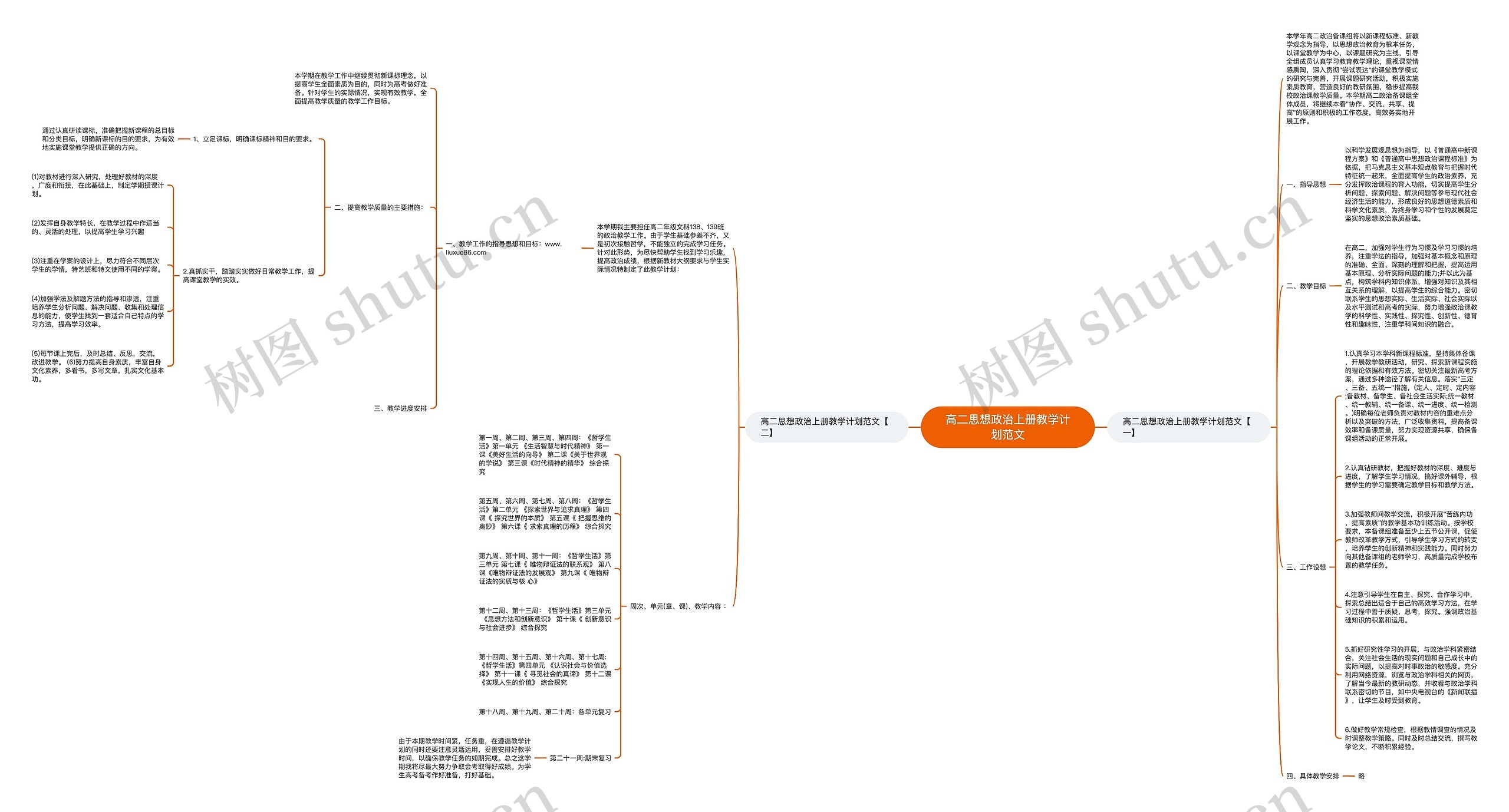 高二思想政治上册教学计划范文思维导图