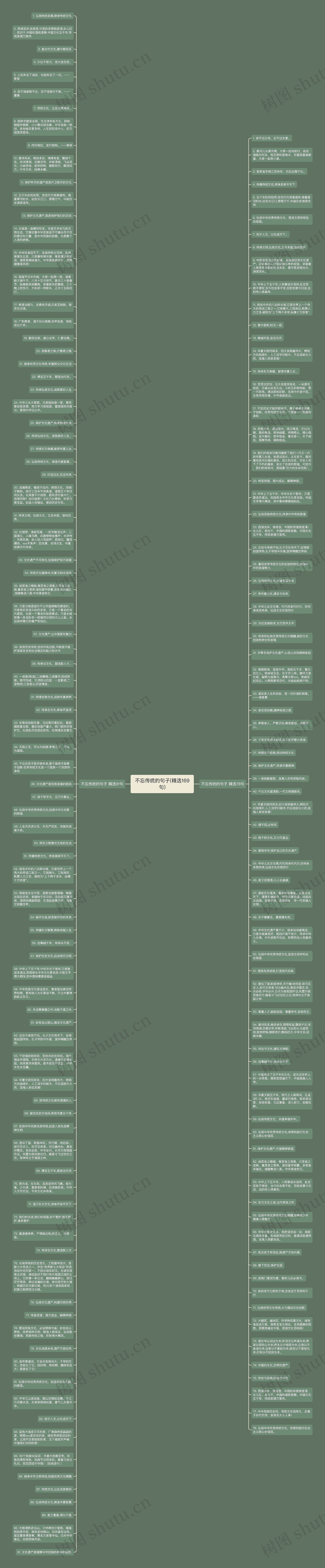 不忘传统的句子(精选169句)思维导图
