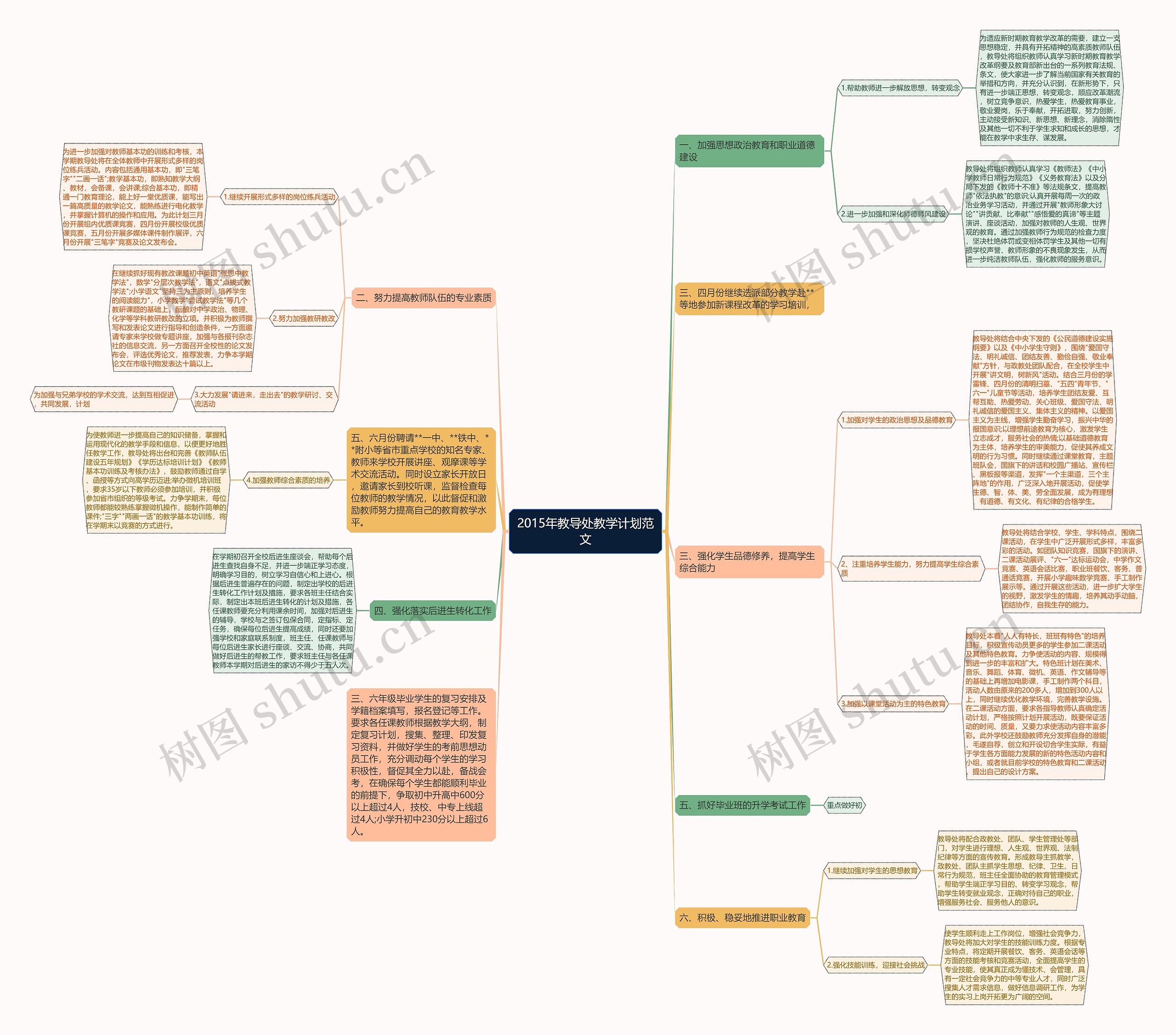 2015年教导处教学计划范文思维导图